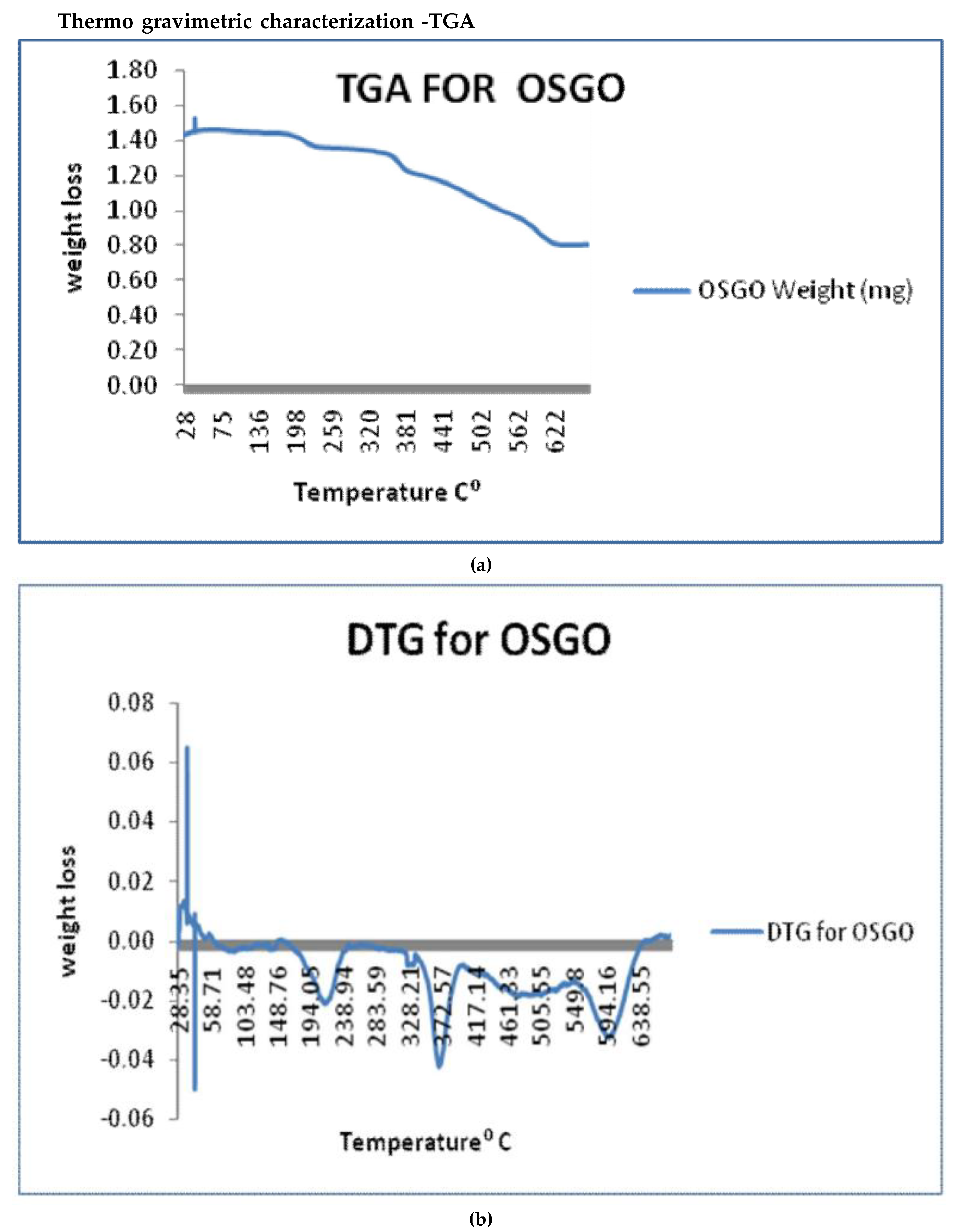 Preprints 172903 g006