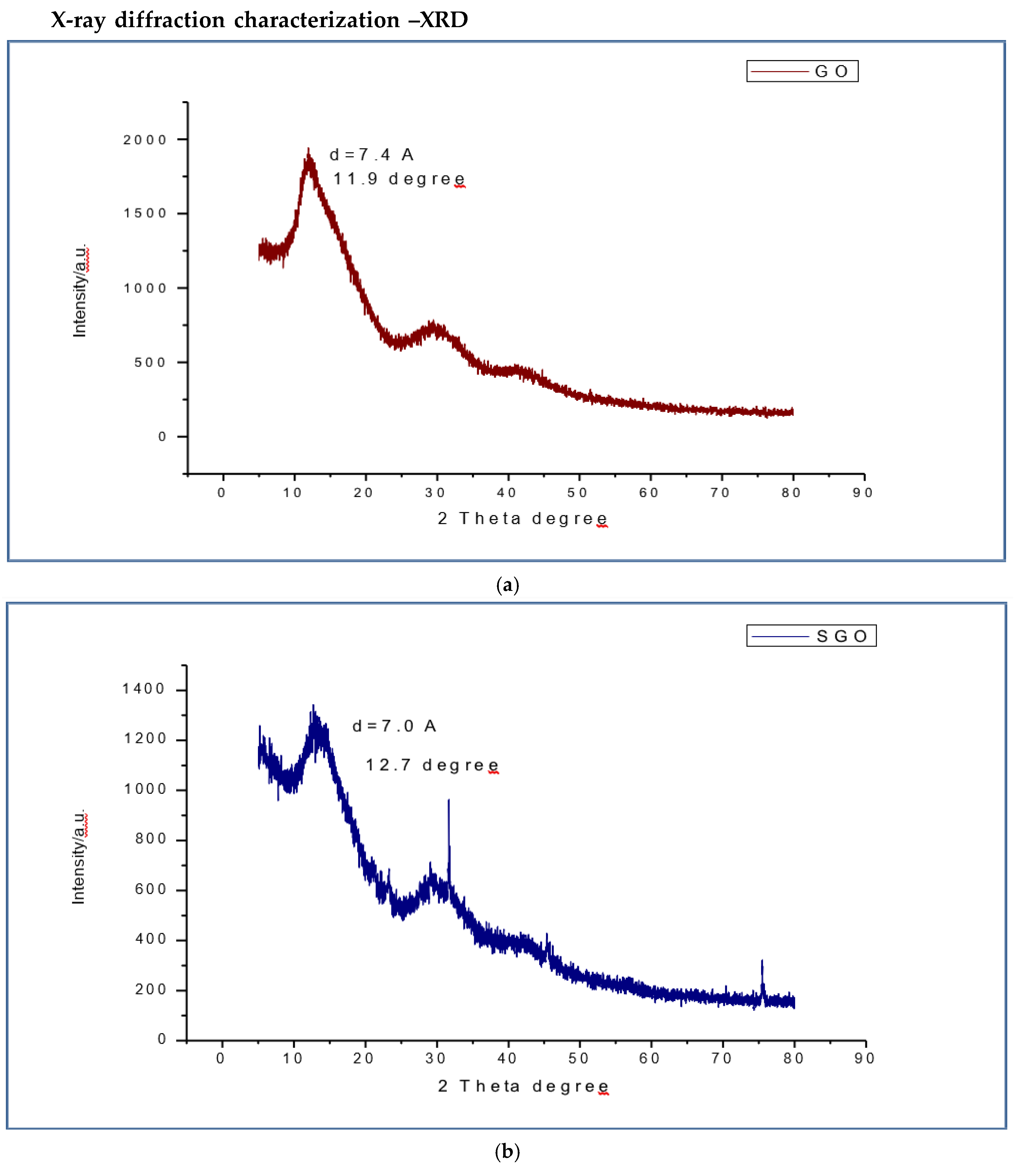 Preprints 172903 g007a