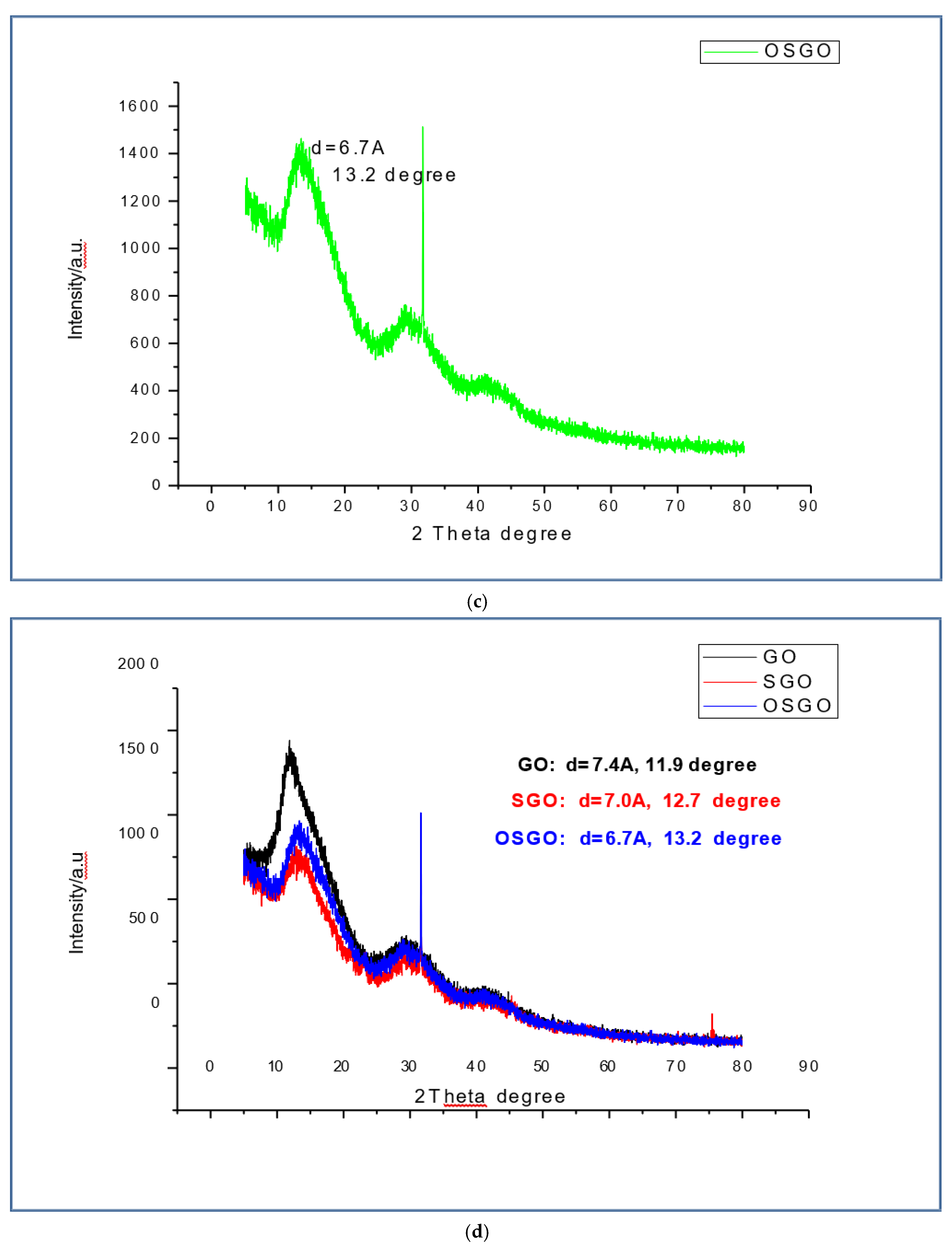 Preprints 172903 g007b