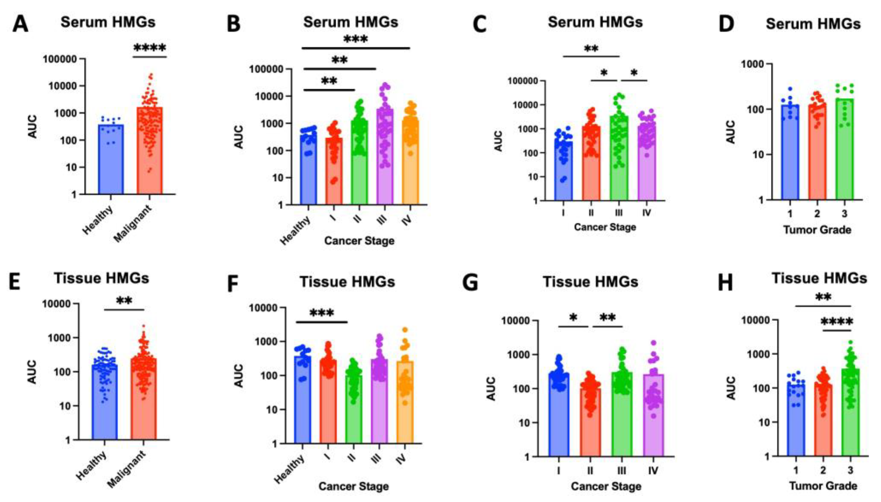 Preprints 178059 g001
