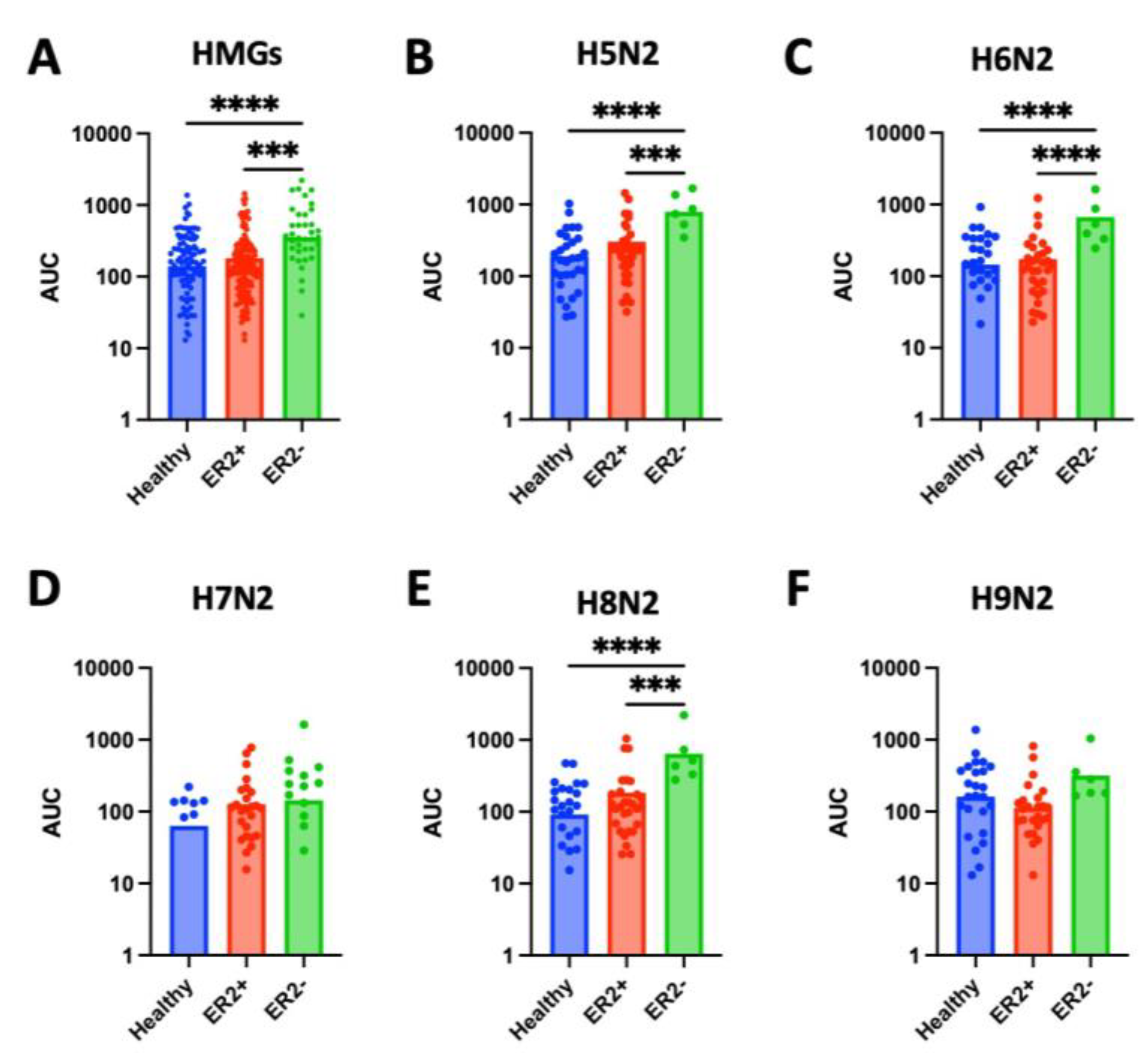 Preprints 178059 g004