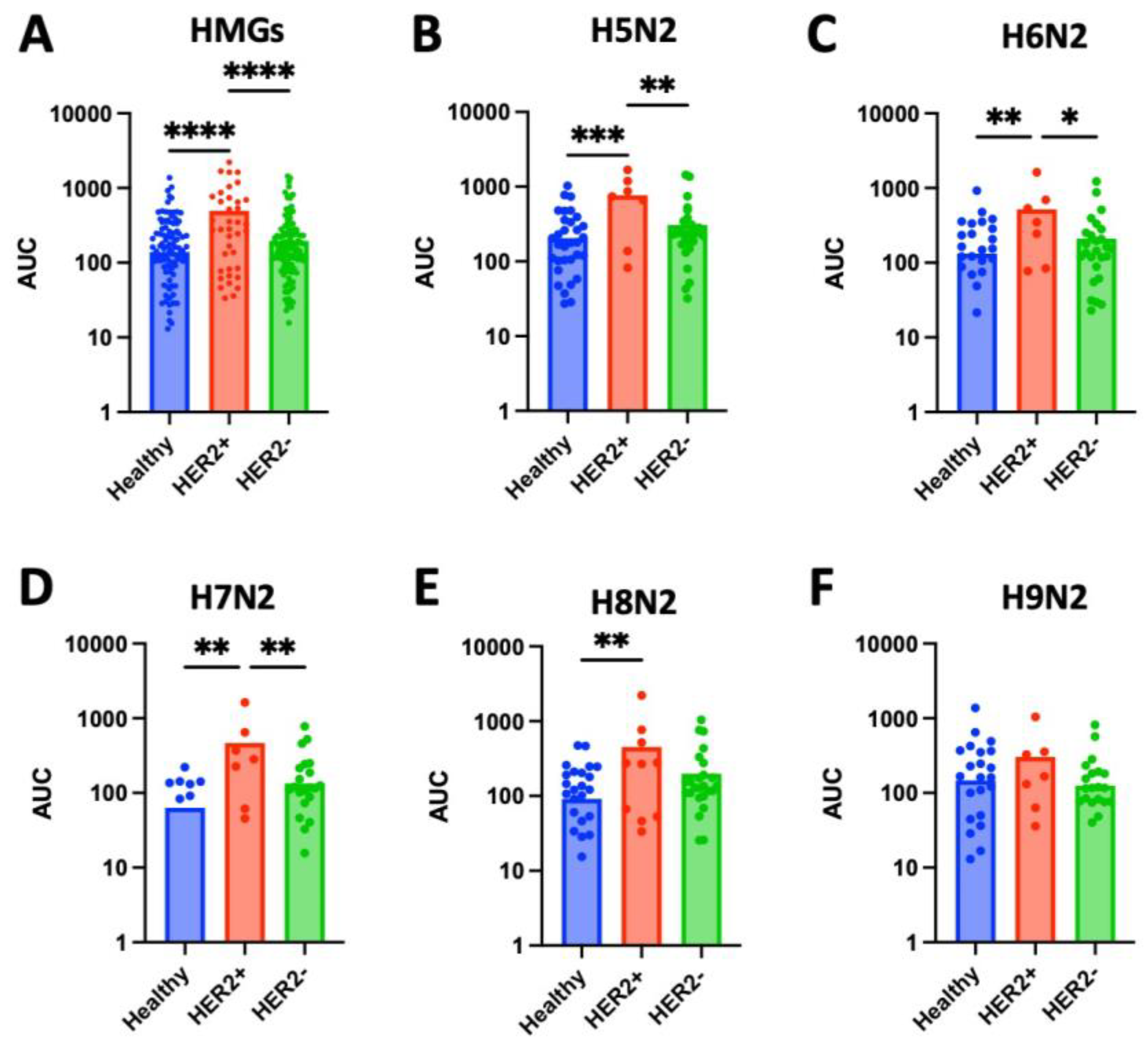 Preprints 178059 g005