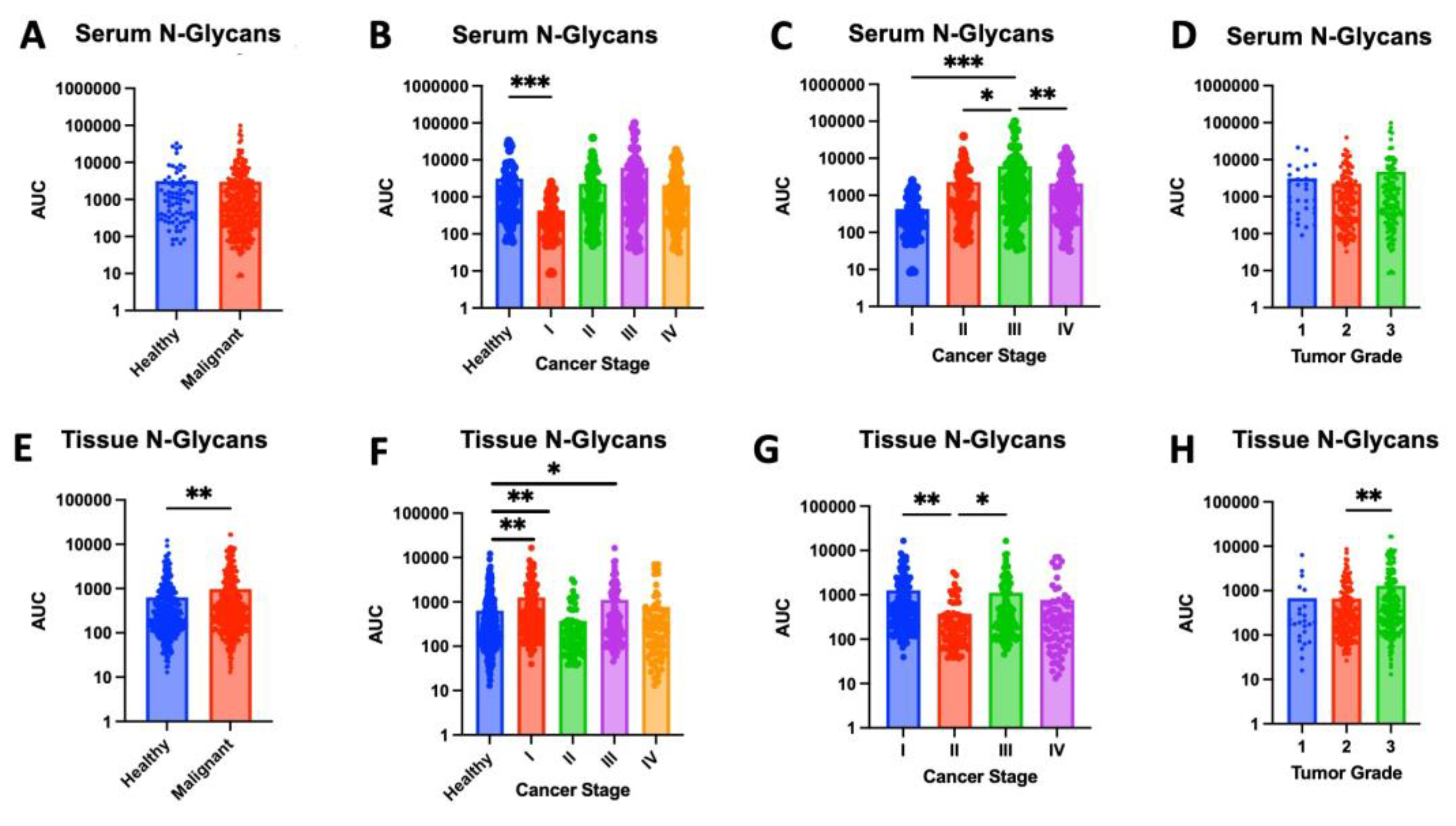 Preprints 178059 g006