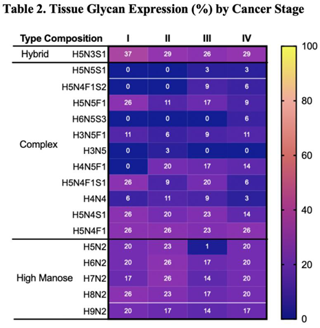 Preprints 178059 i002