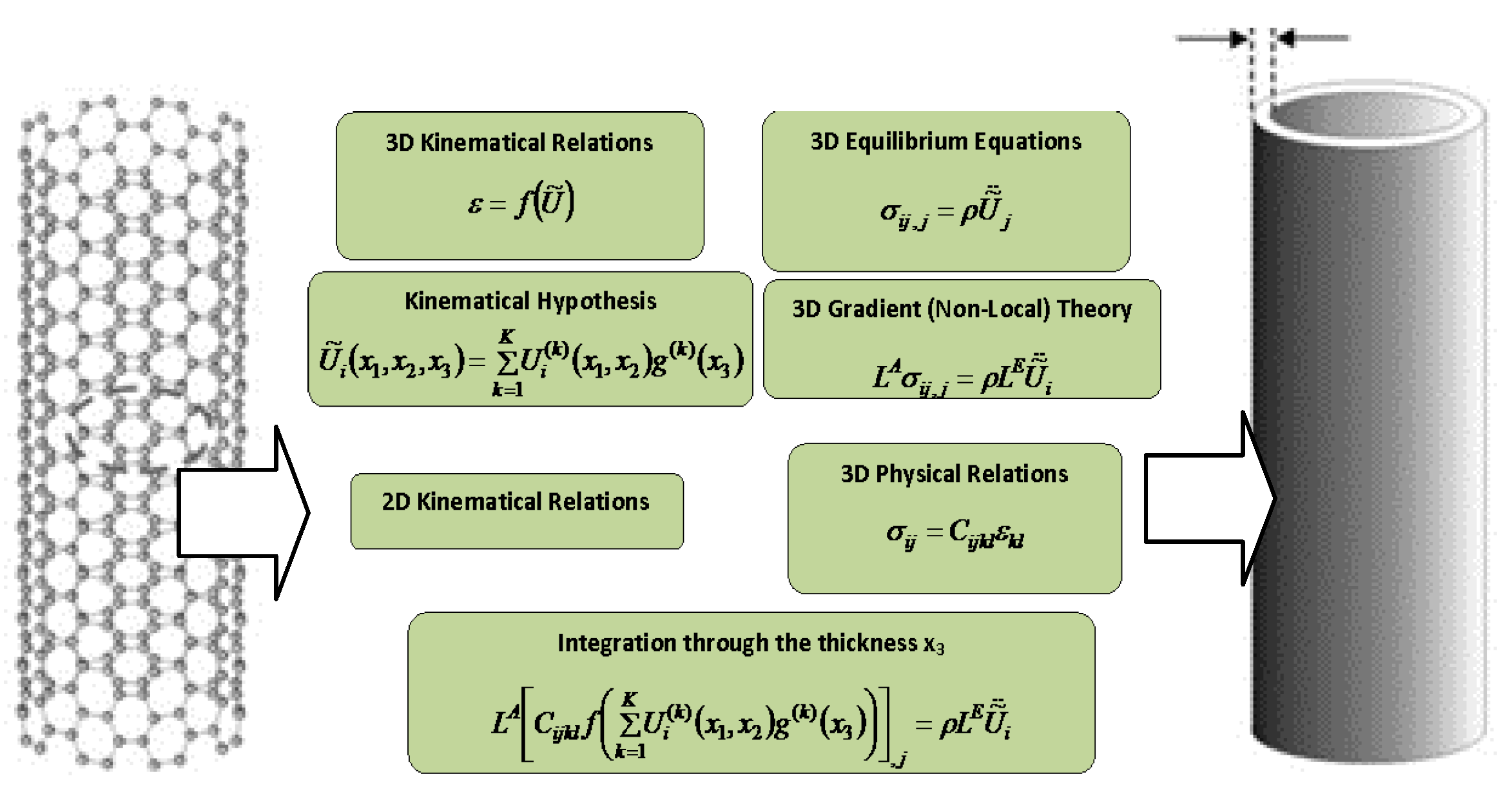 Preprints 175732 g001