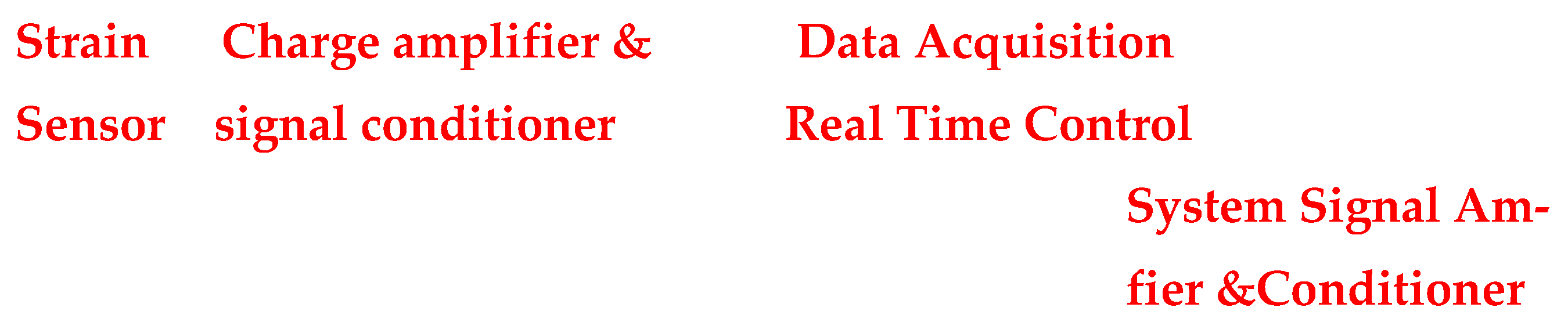 Preprints 175732 g002