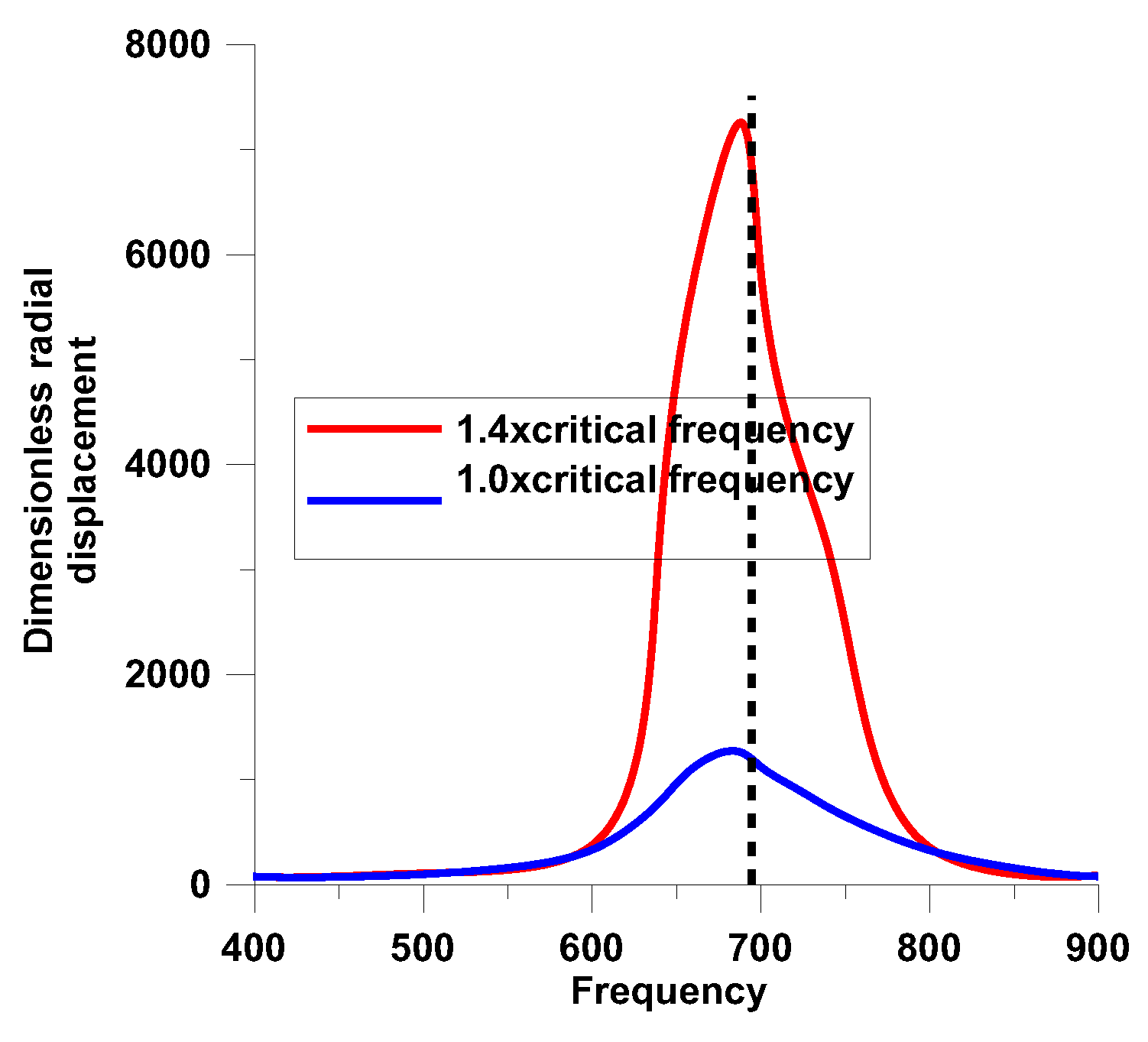 Preprints 175732 g004
