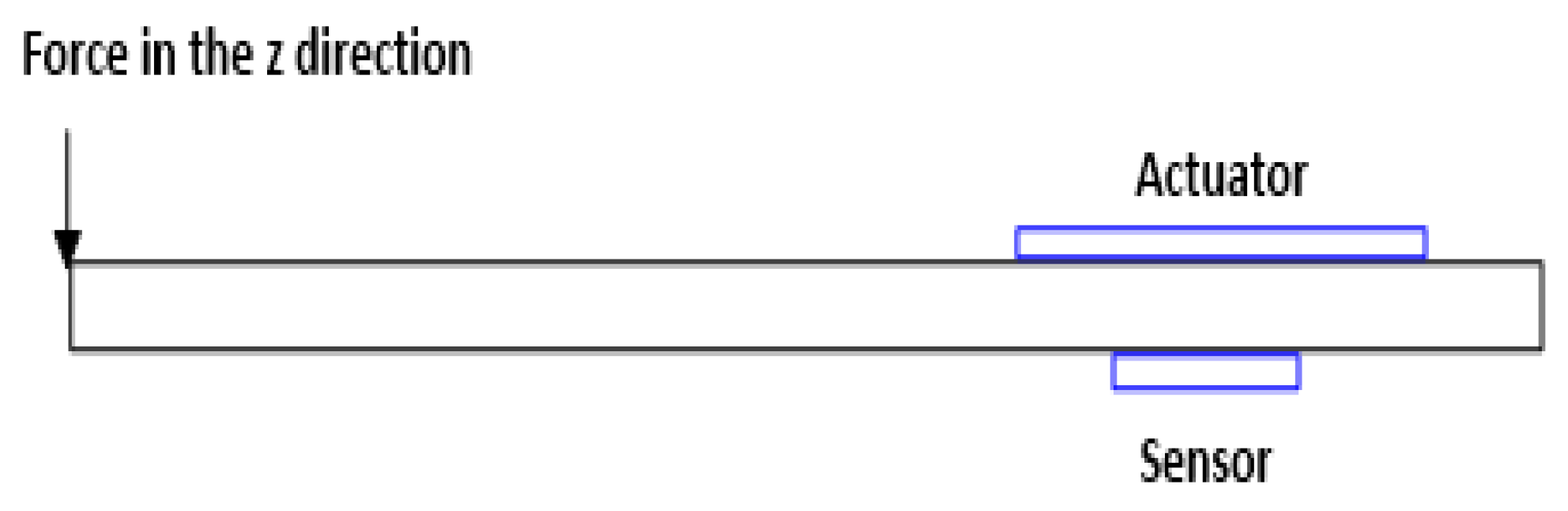 Preprints 175732 g005