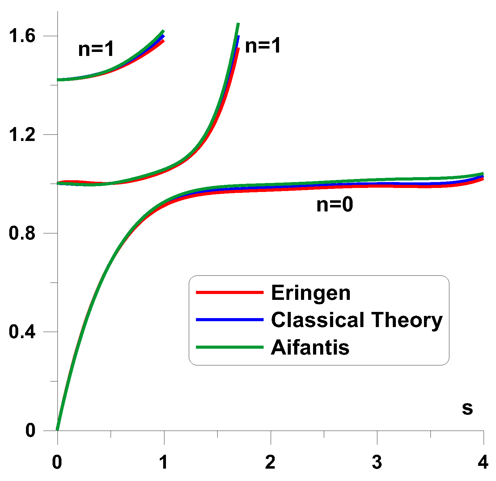 Preprints 175732 g007