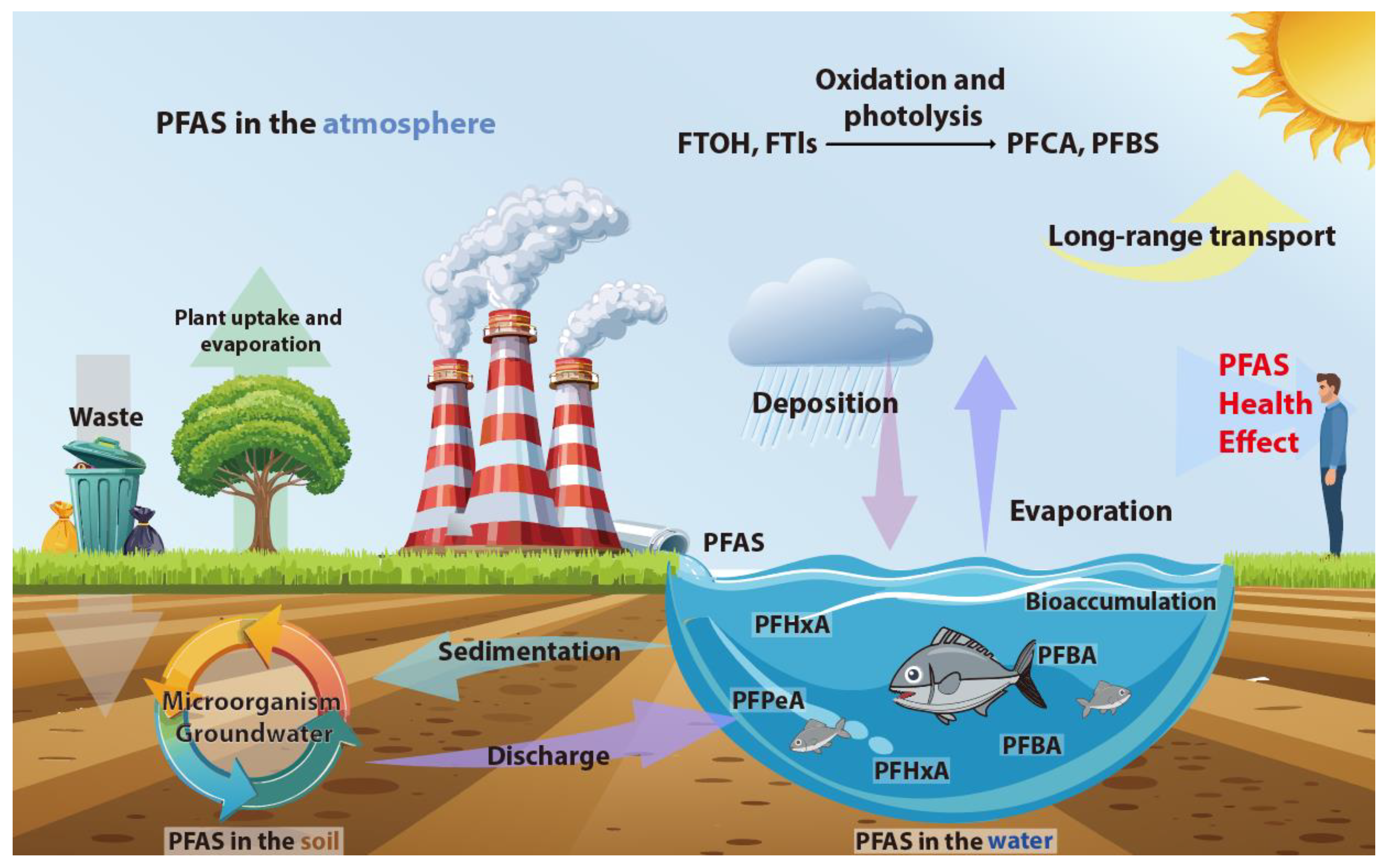 Preprints 166434 g001