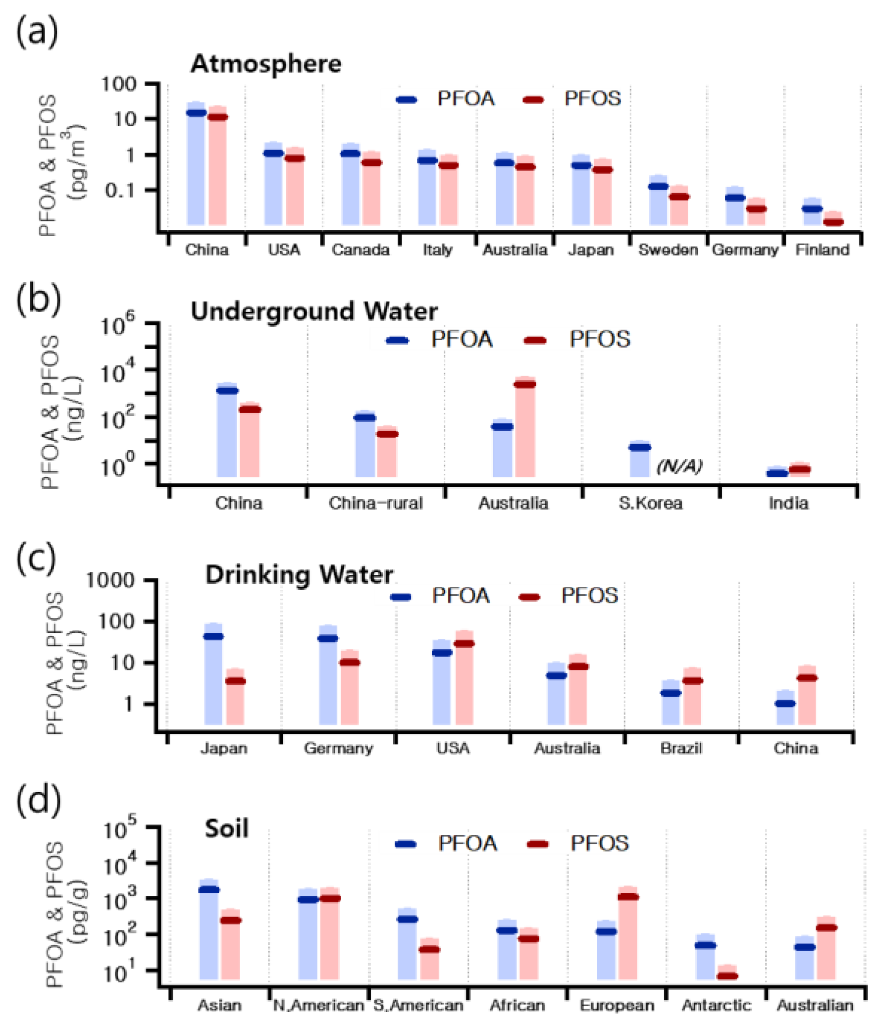 Preprints 166434 g002