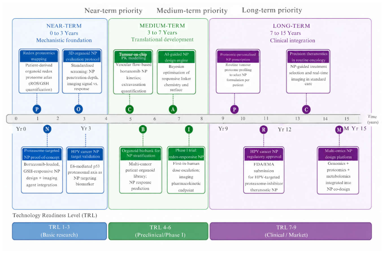 Preprints 217087 g003 Preprints 217087 g003