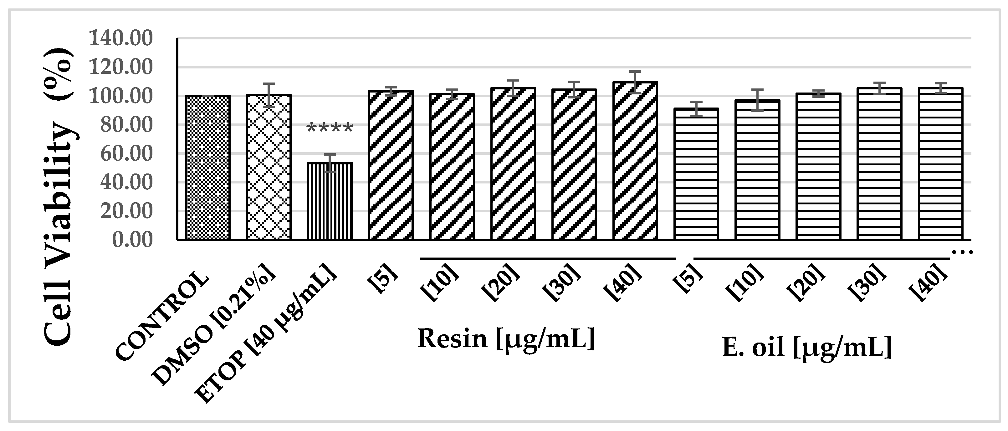 Preprints 162249 g001