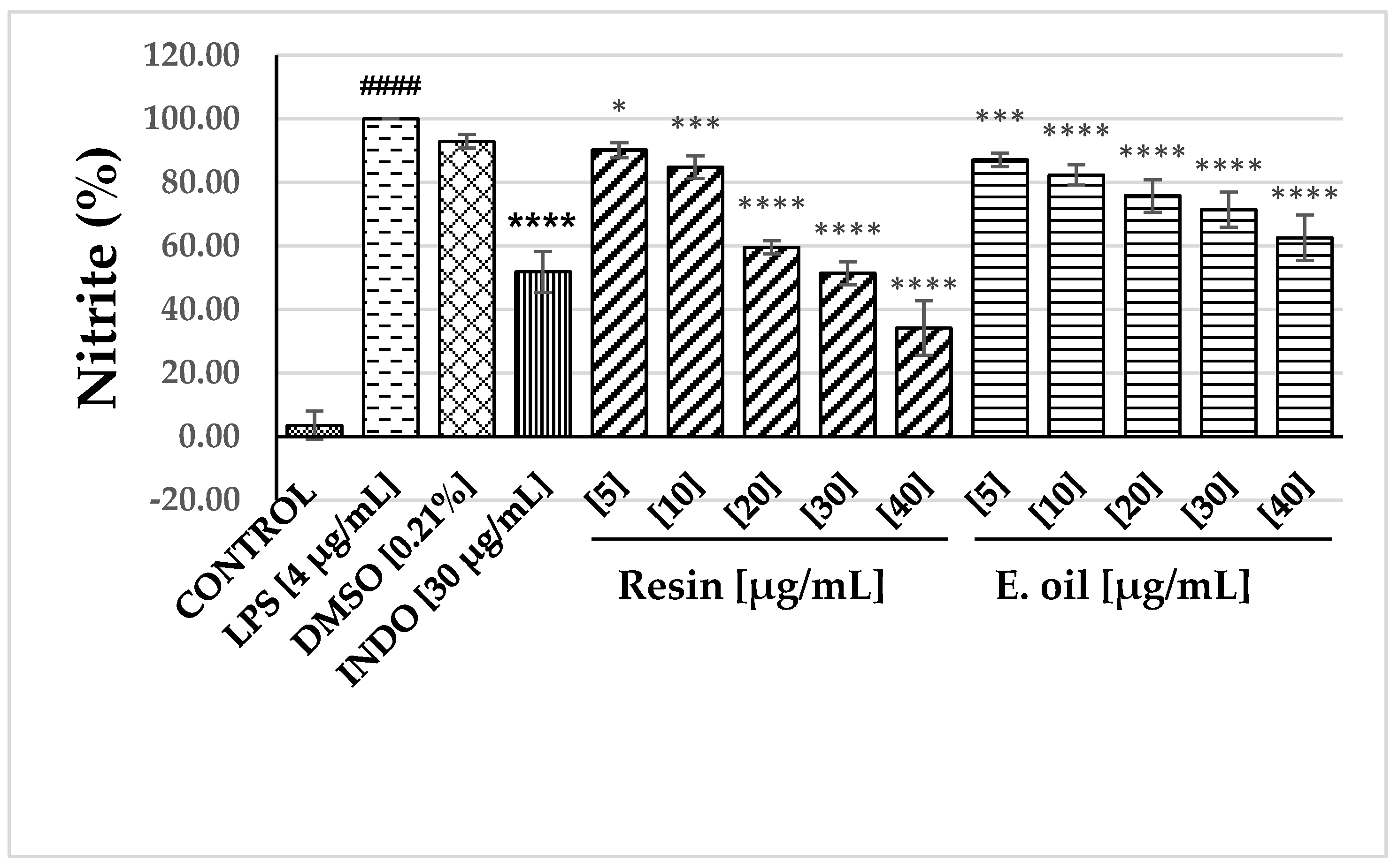 Preprints 162249 g002