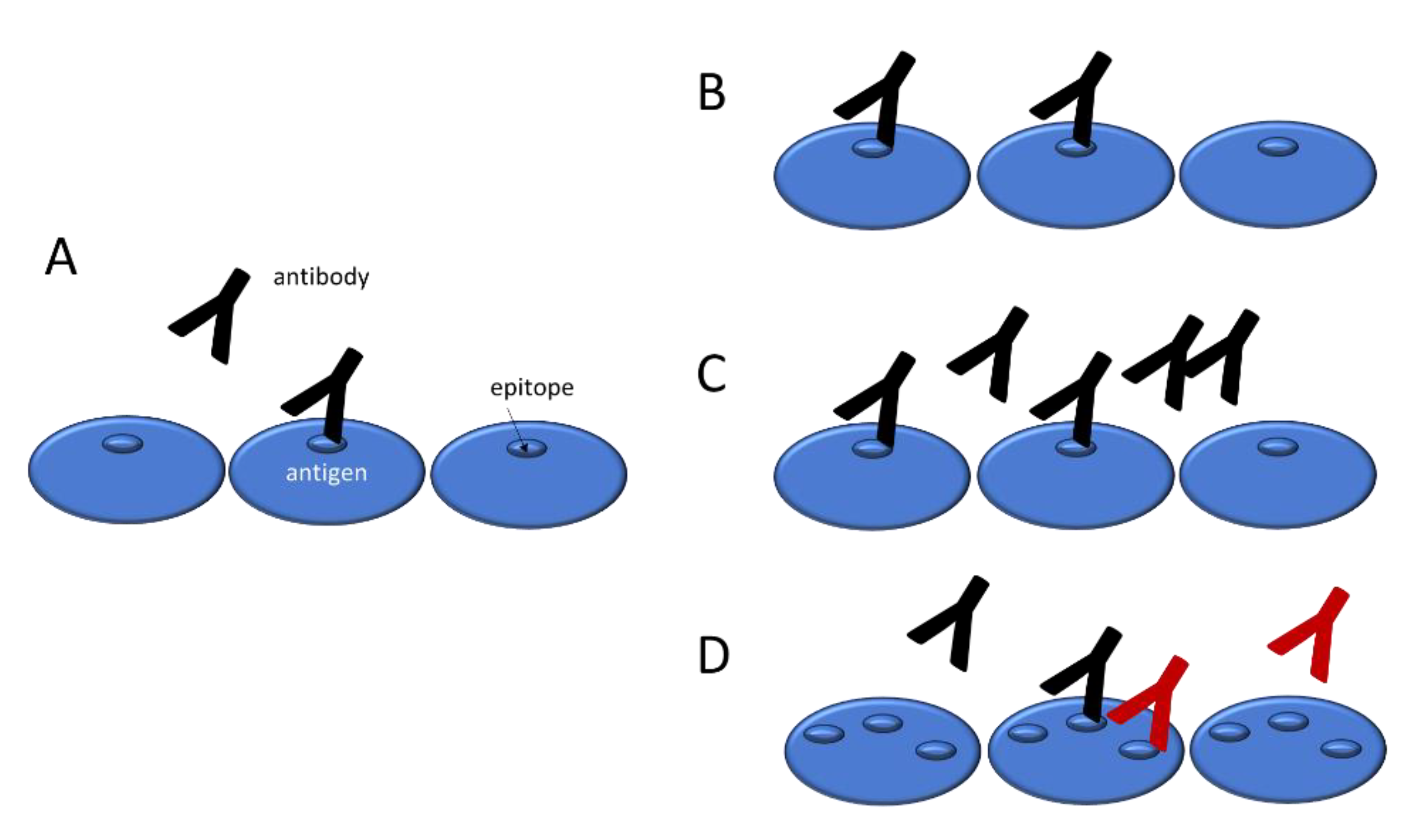 Preprints 166392 g001