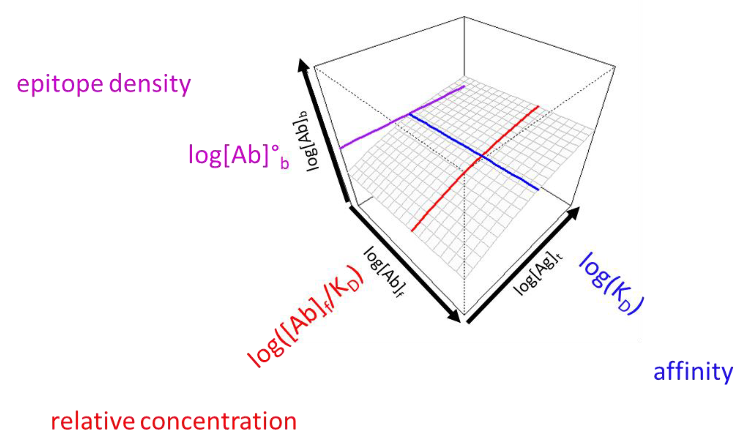 Preprints 166392 g002