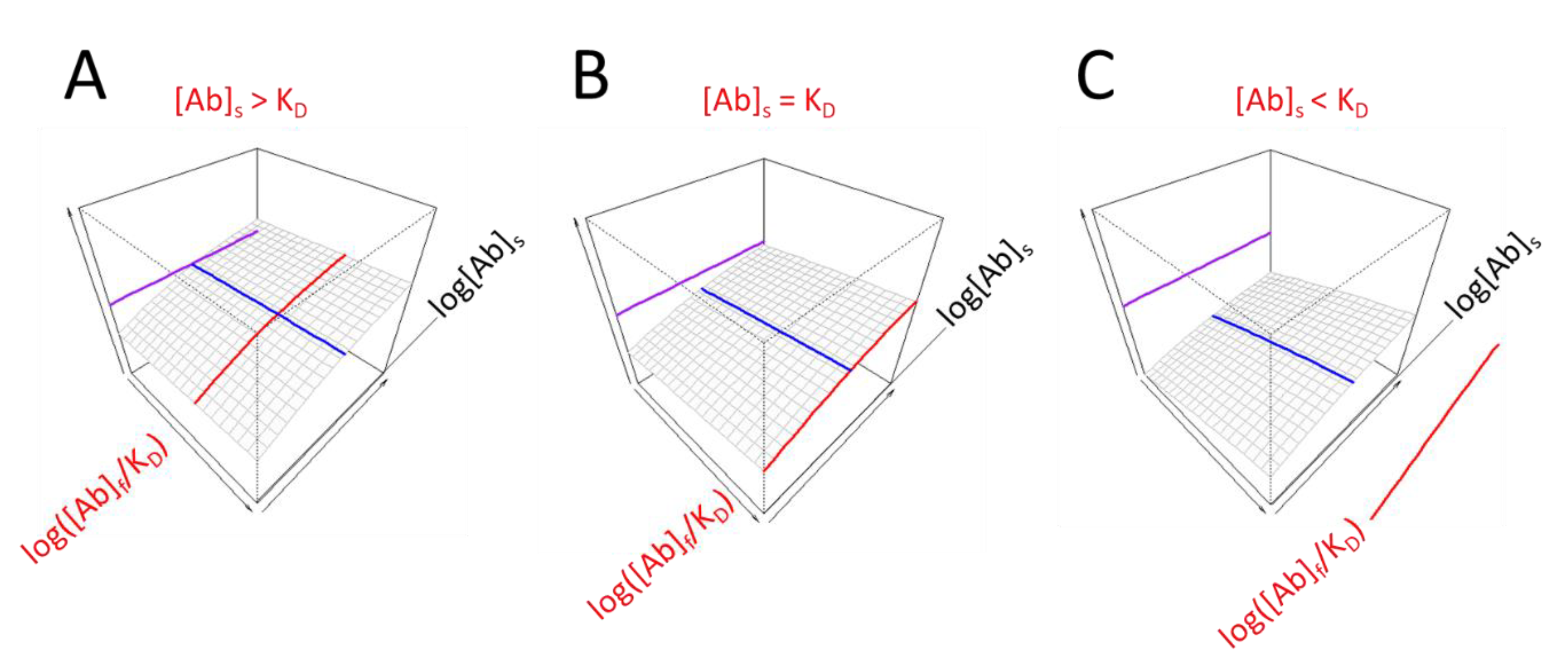Preprints 166392 g003