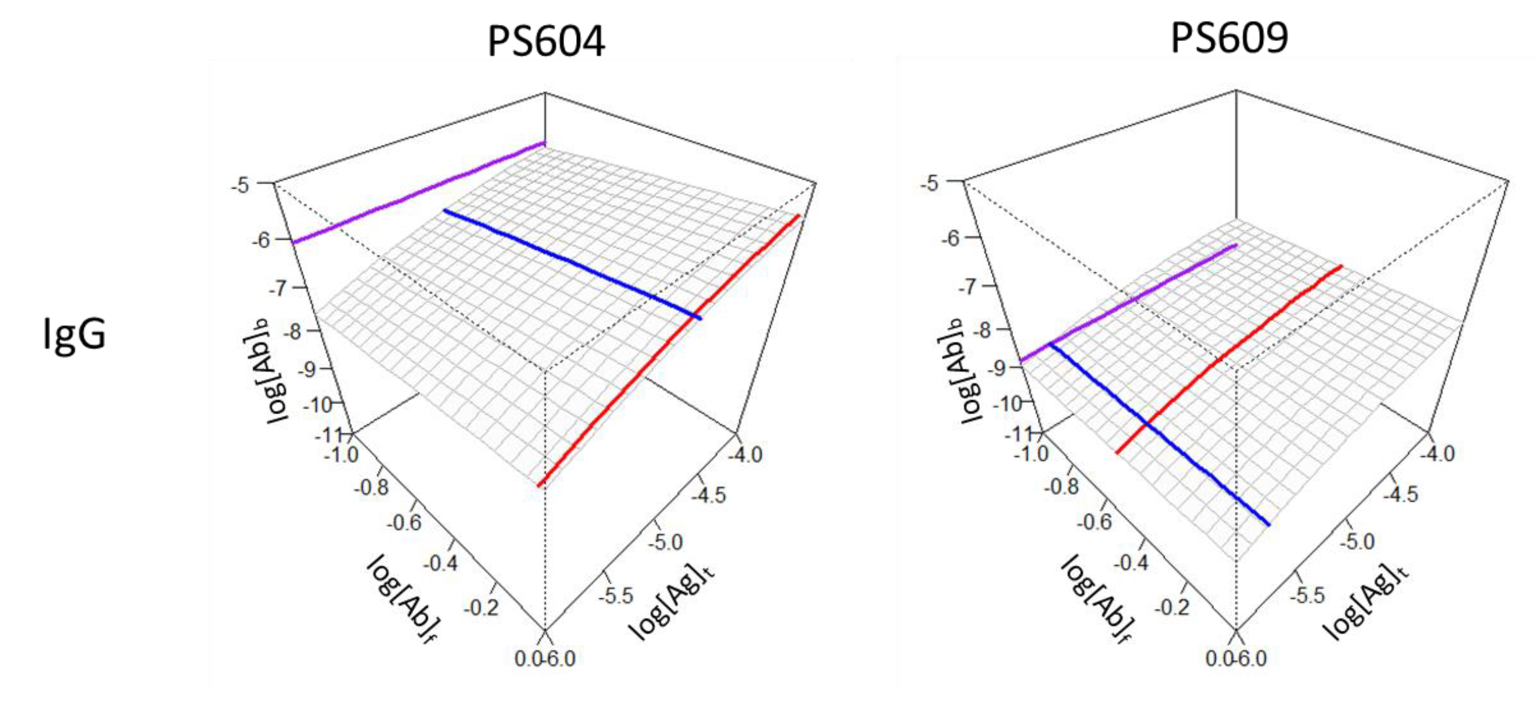 Preprints 166392 g004