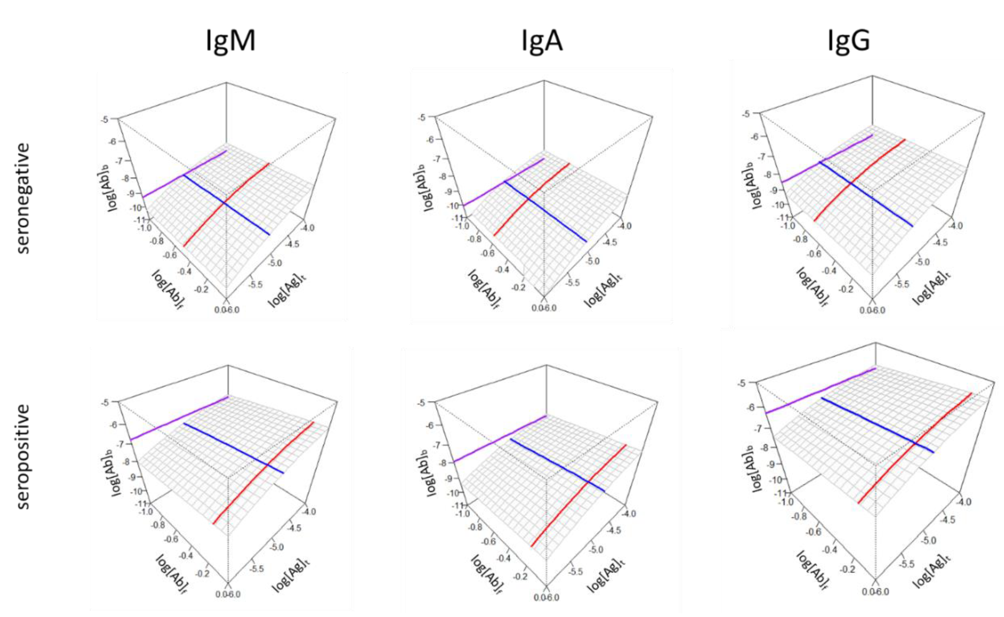 Preprints 166392 g005