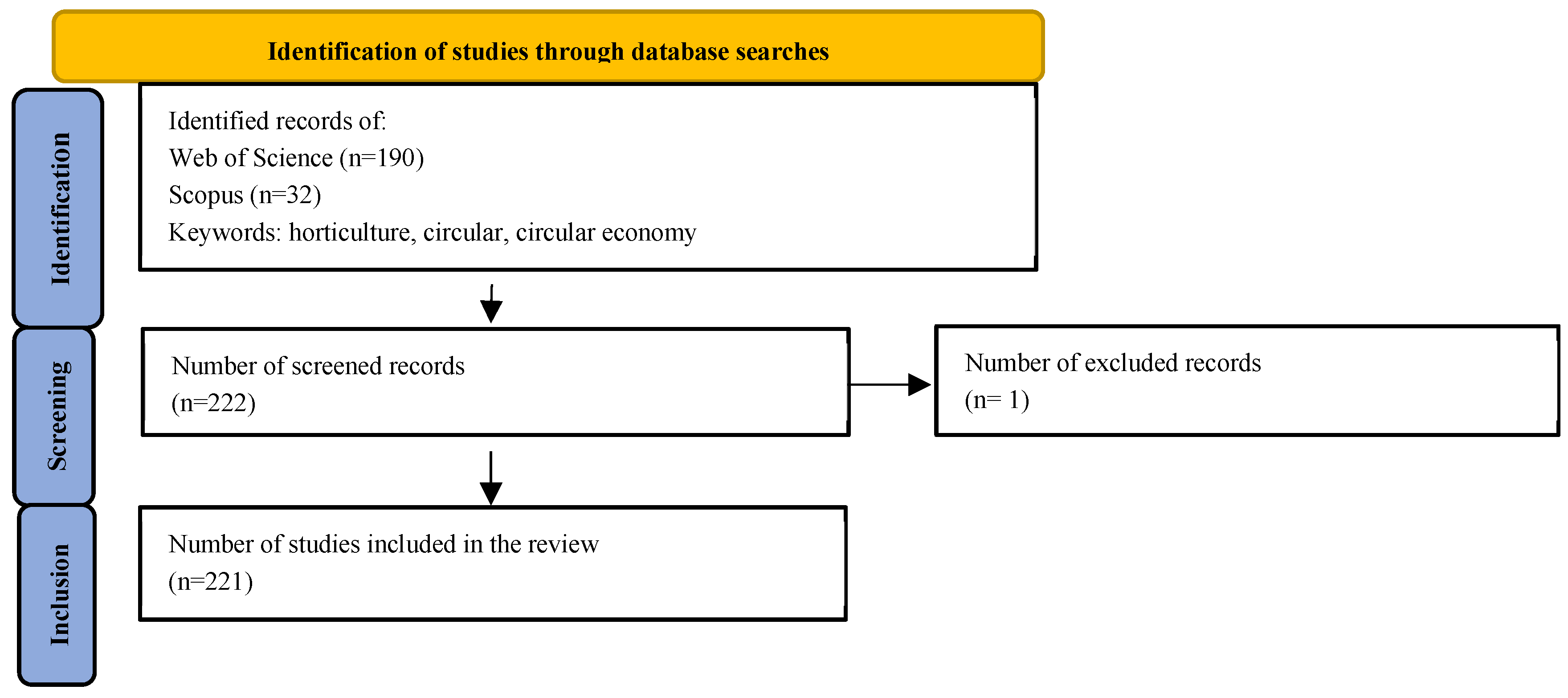 Preprints 150744 g001