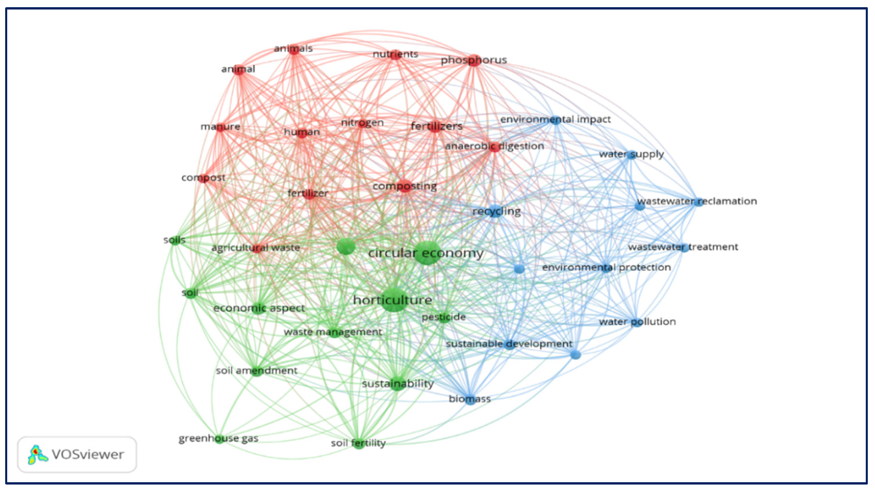 Preprints 150744 g002