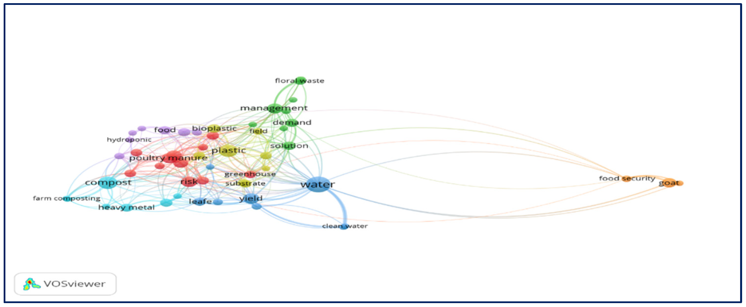 Preprints 150744 g003
