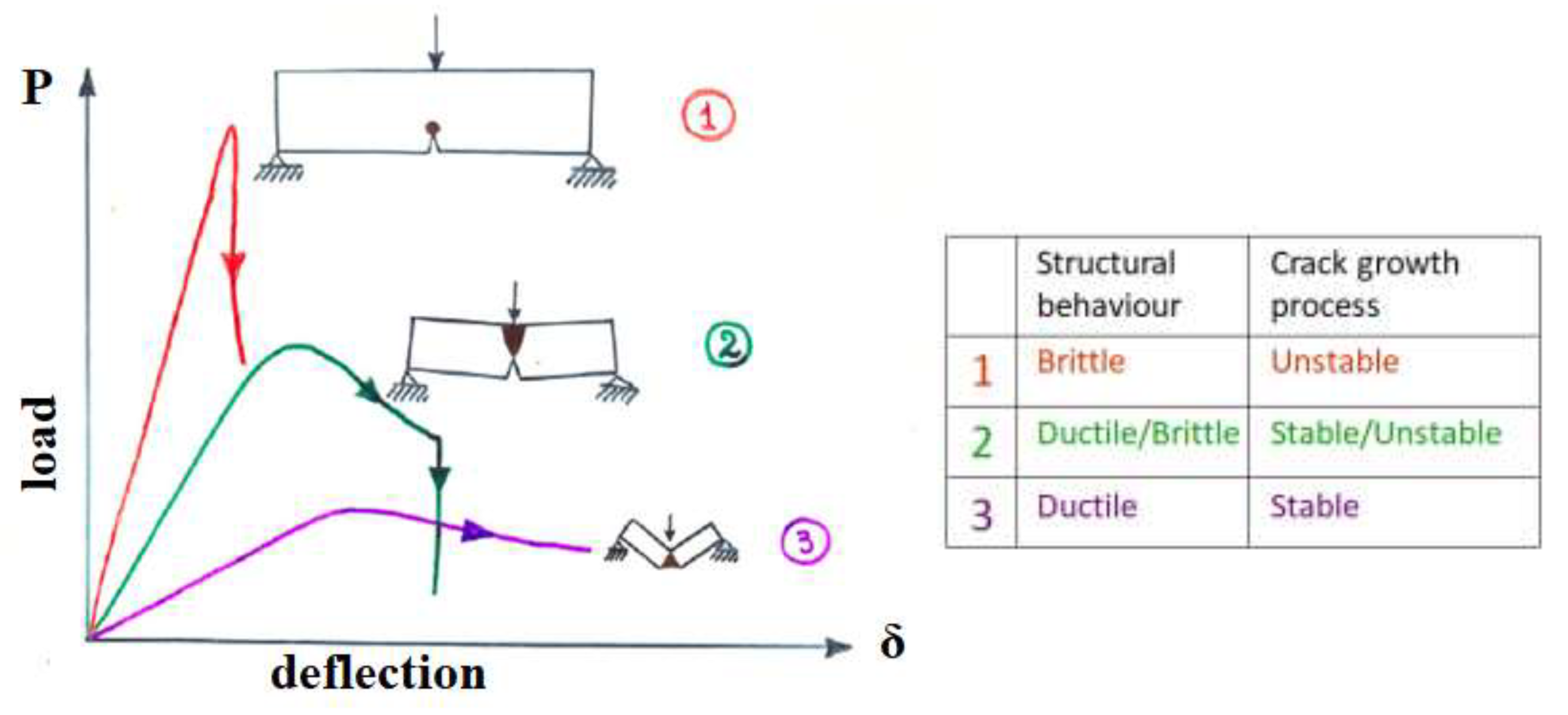 Preprints 196491 g001