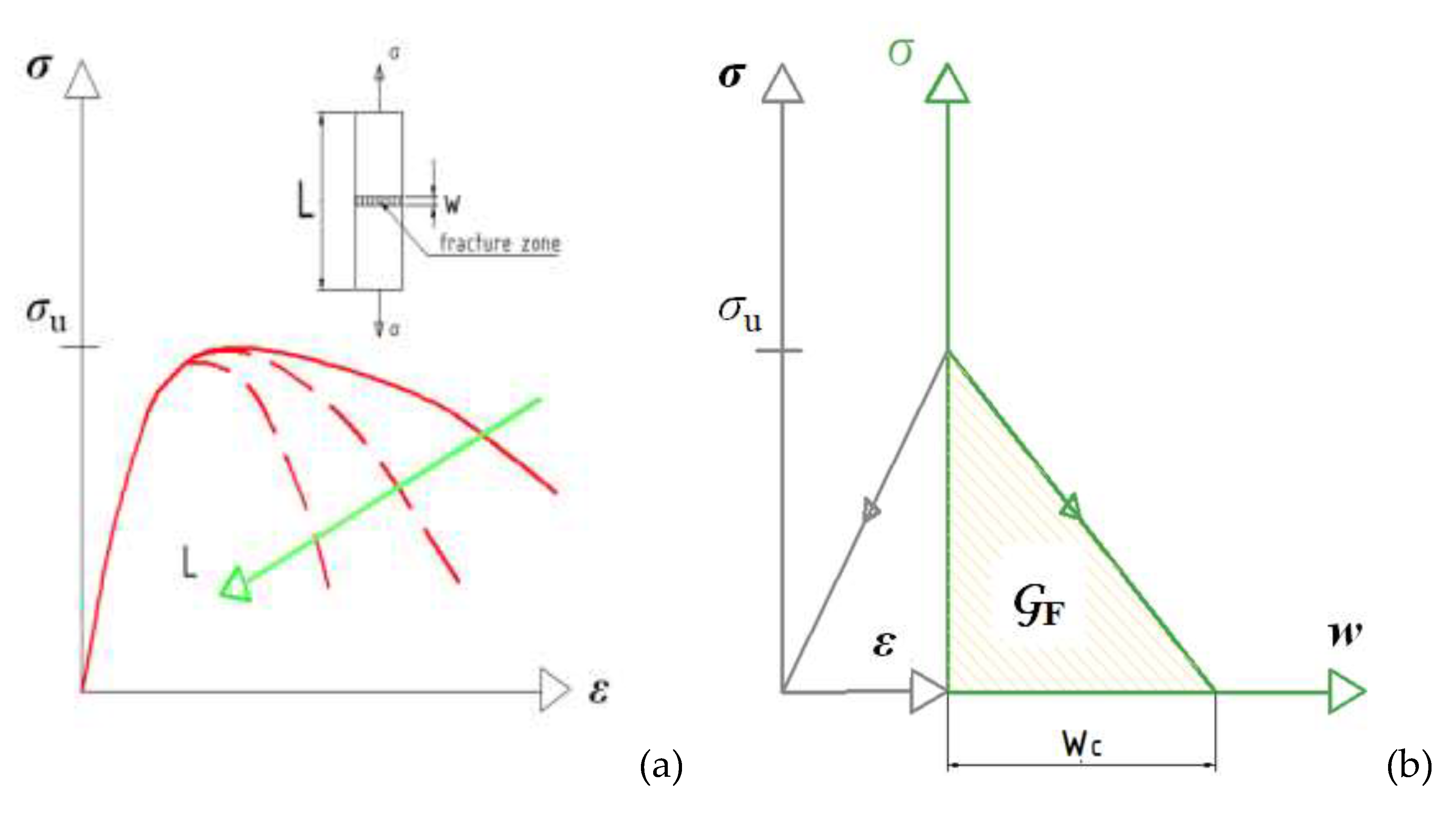 Preprints 196491 g002