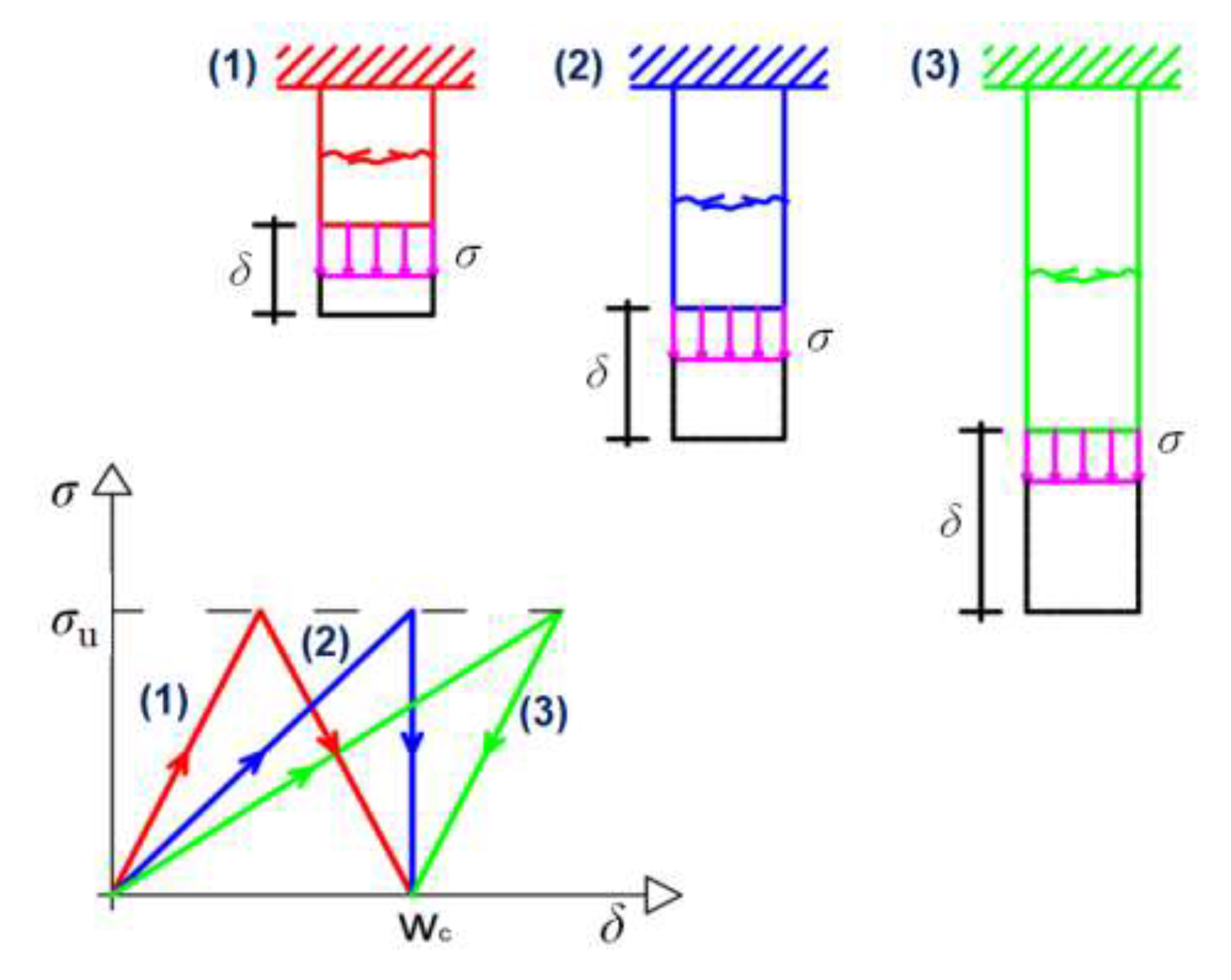 Preprints 196491 g003