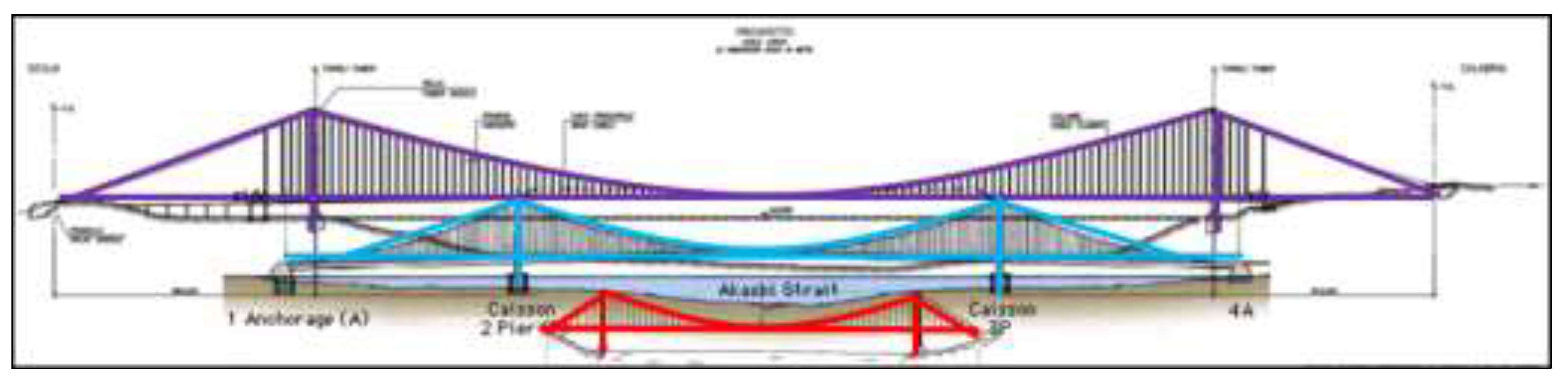 Preprints 196491 g006