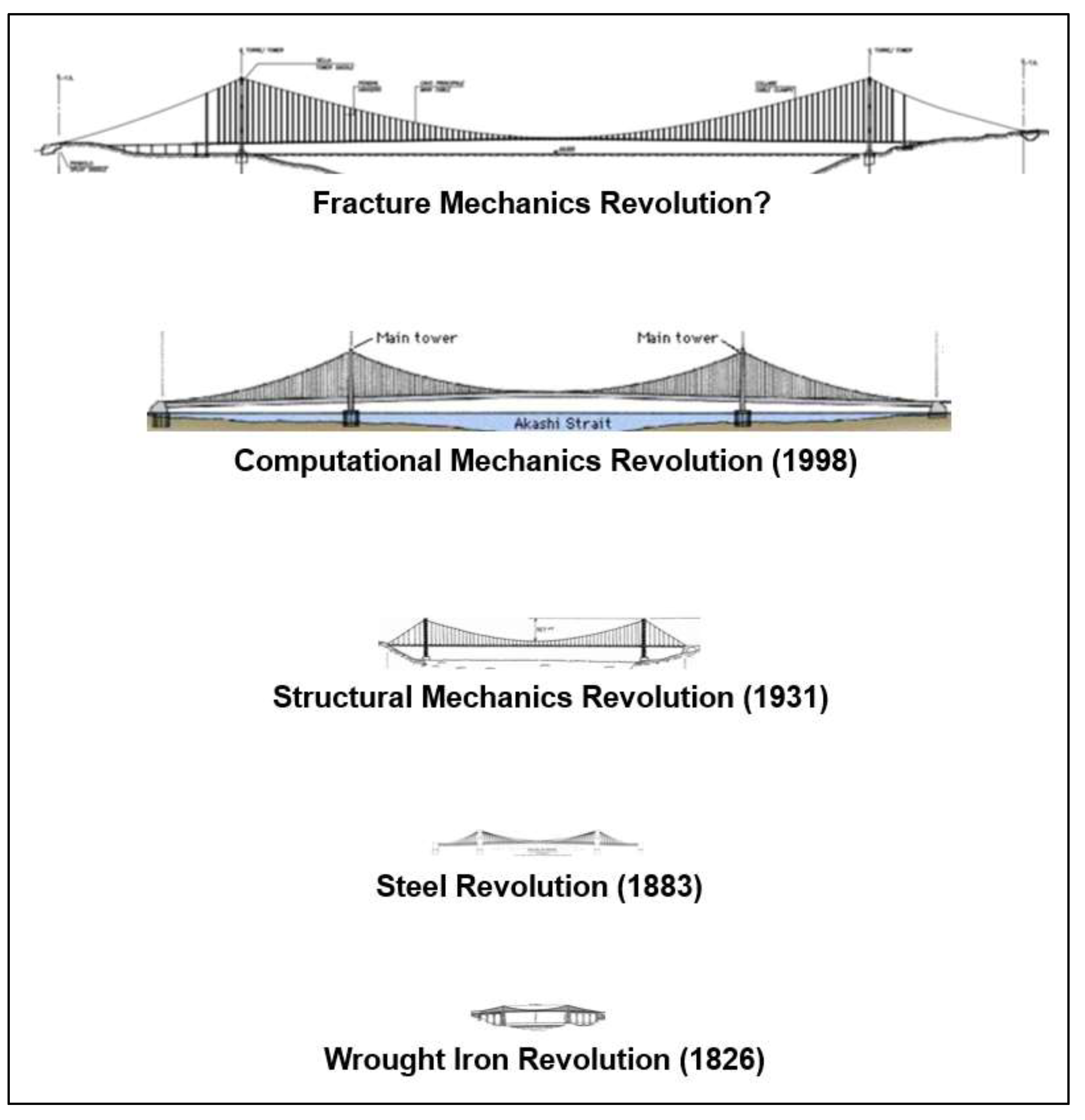 Preprints 196491 g007