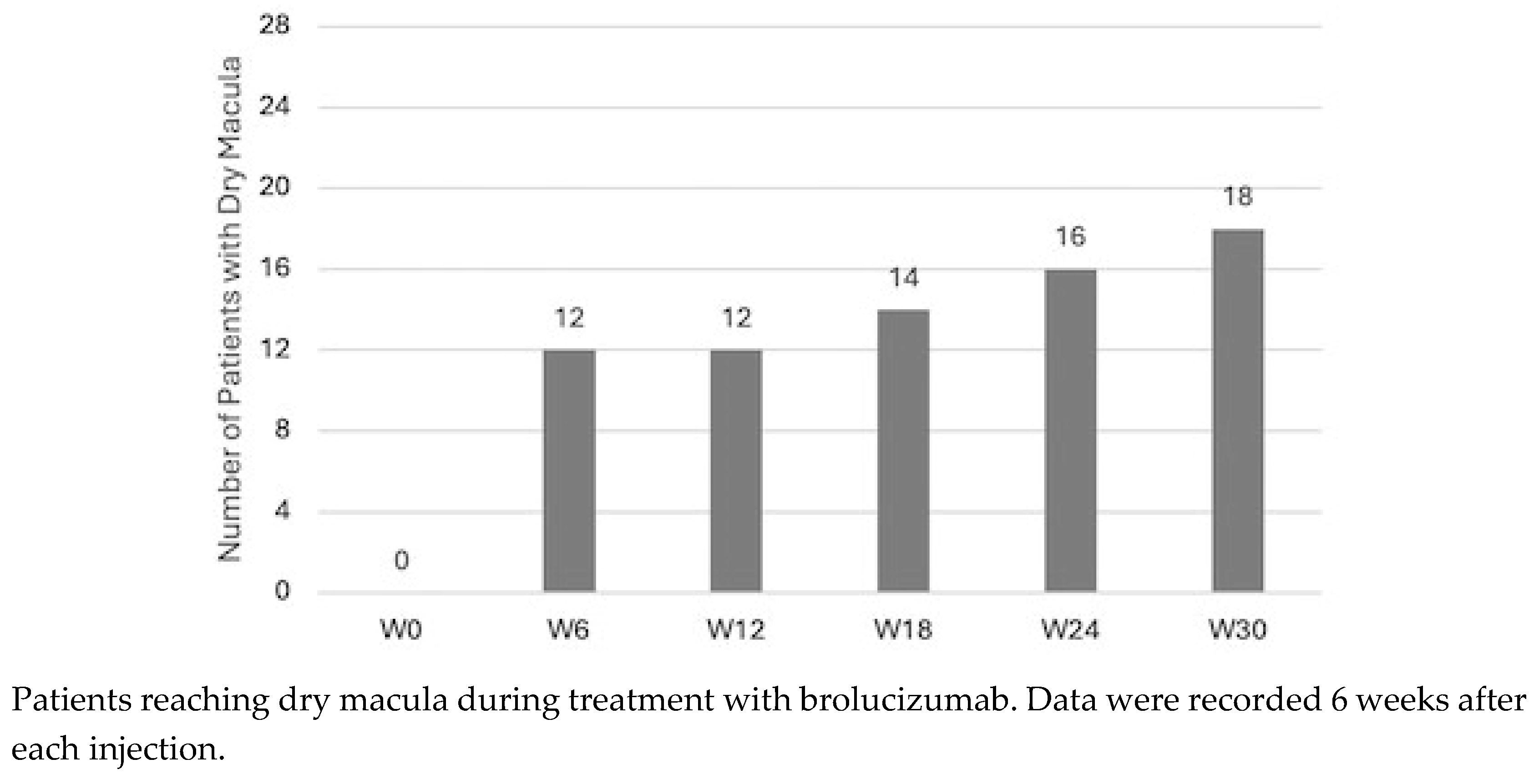 Preprints 140086 g002