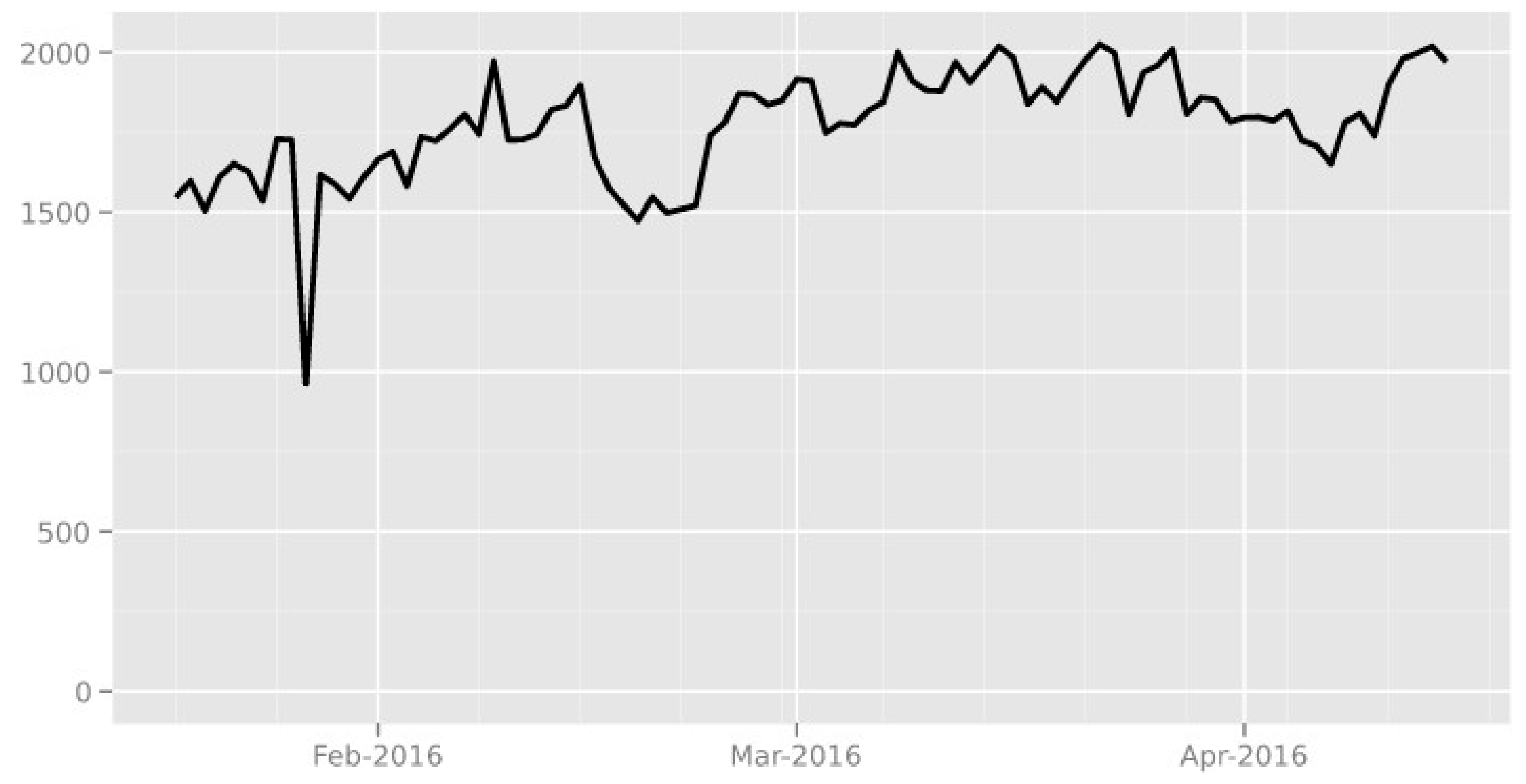 Preprints 145949 g001
