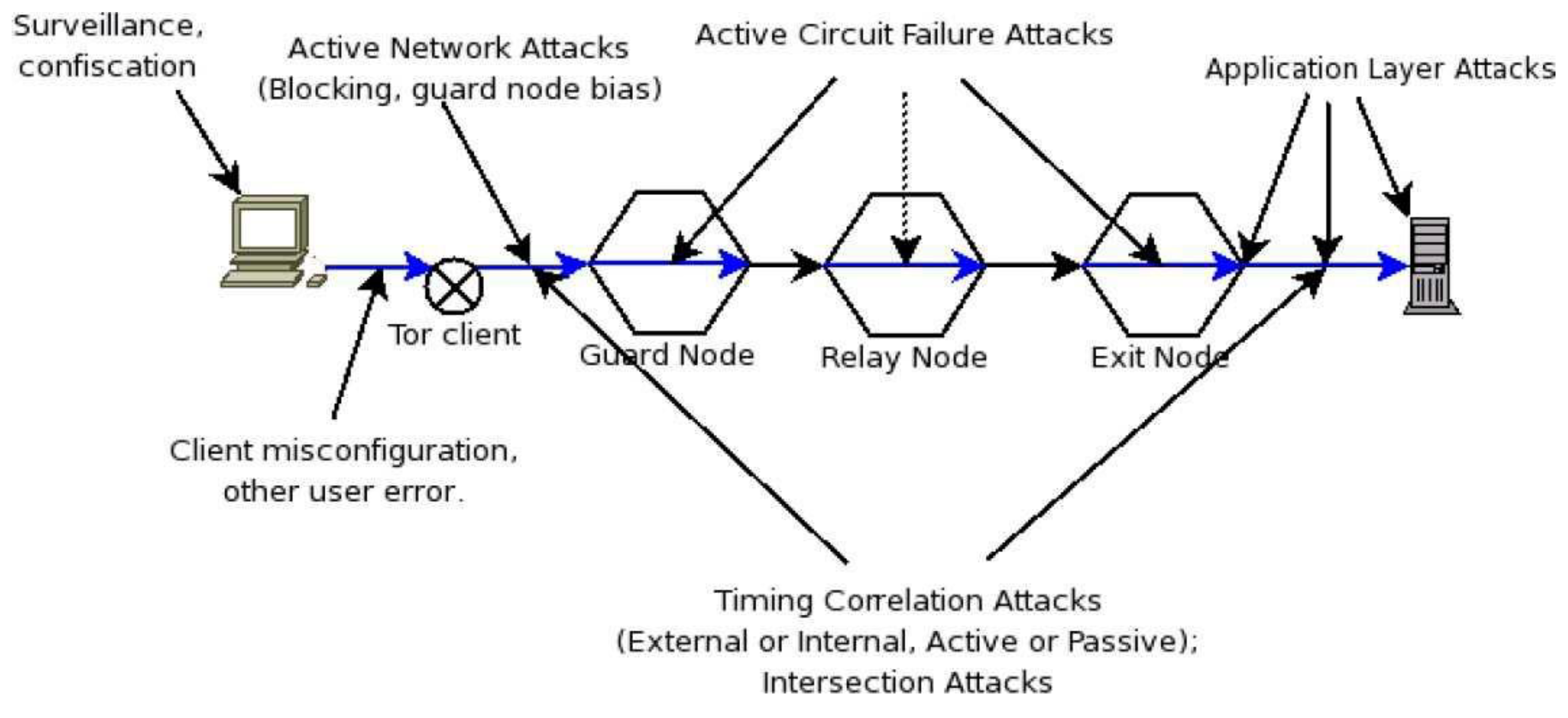 Preprints 145949 g002