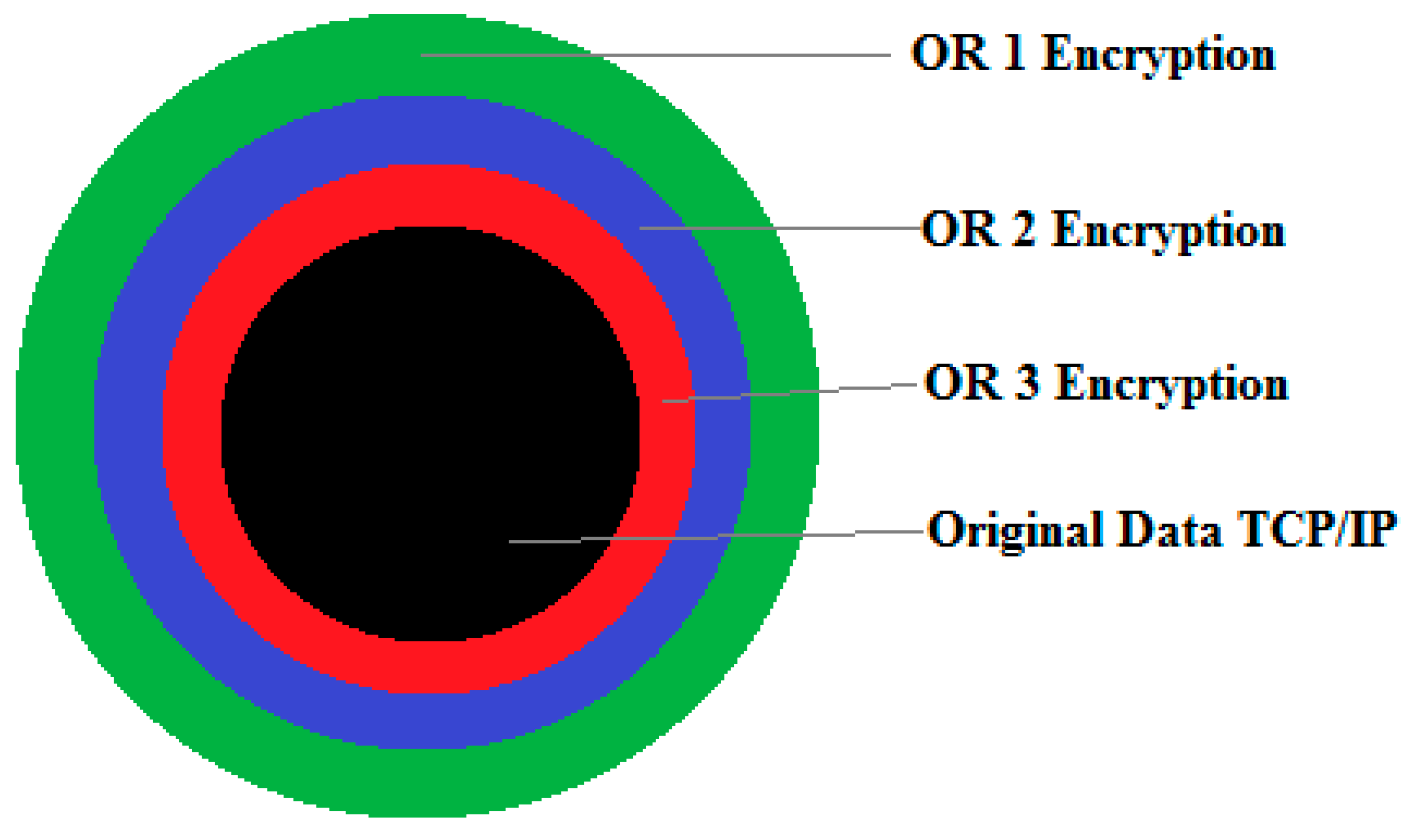 Preprints 145949 g005