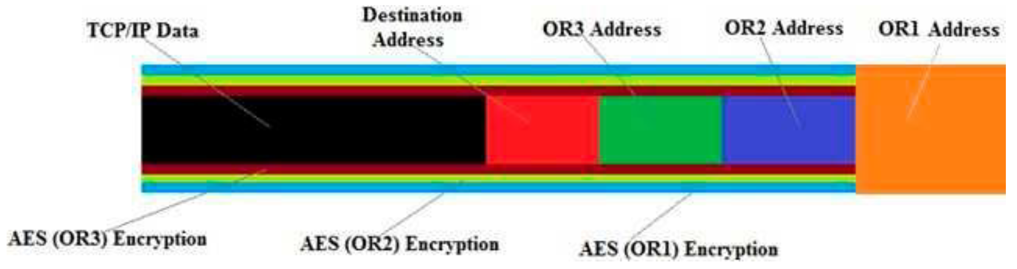 Preprints 145949 g006