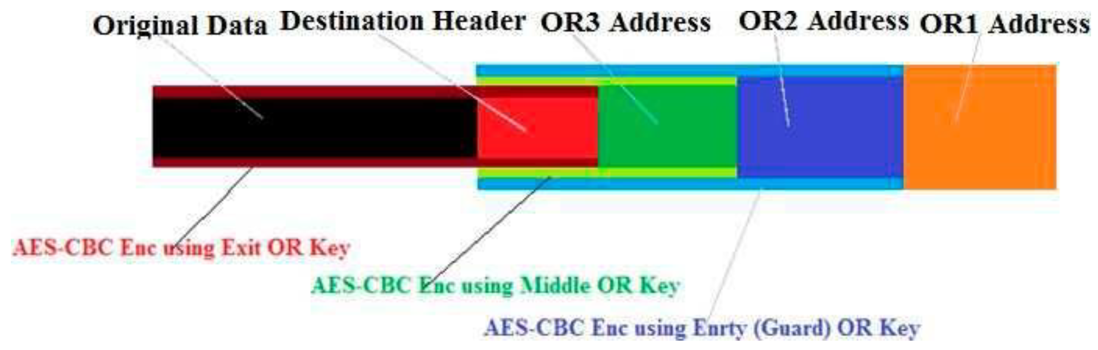 Preprints 145949 g007