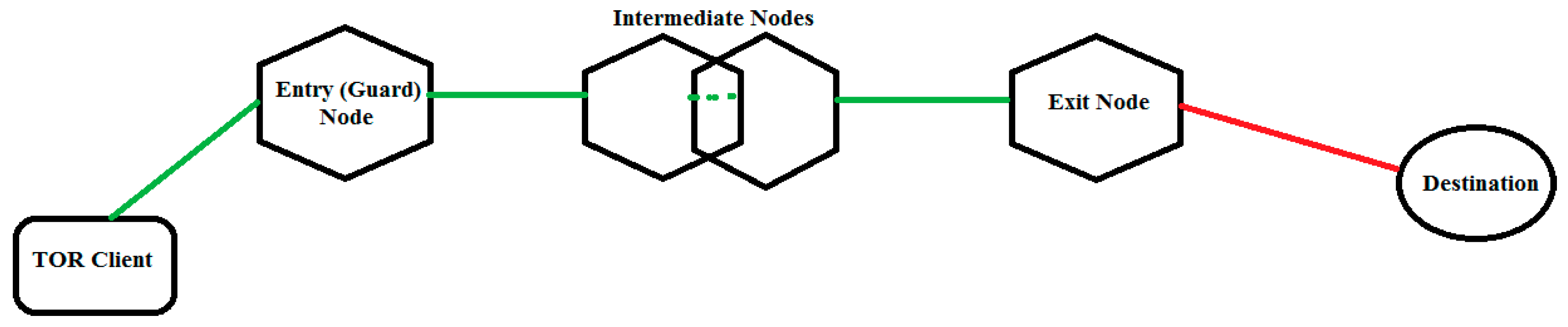Preprints 145949 g008