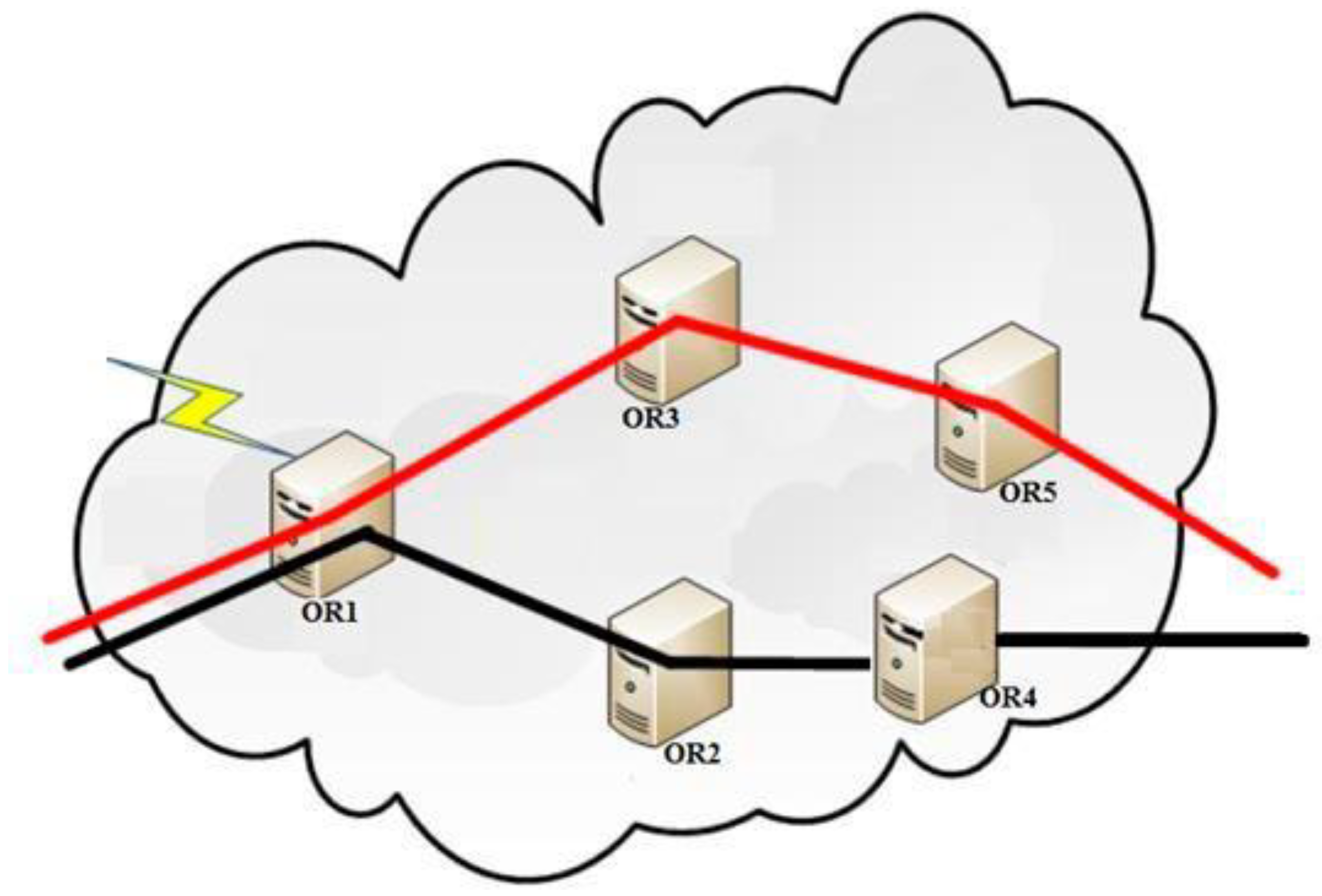 Preprints 145949 g009