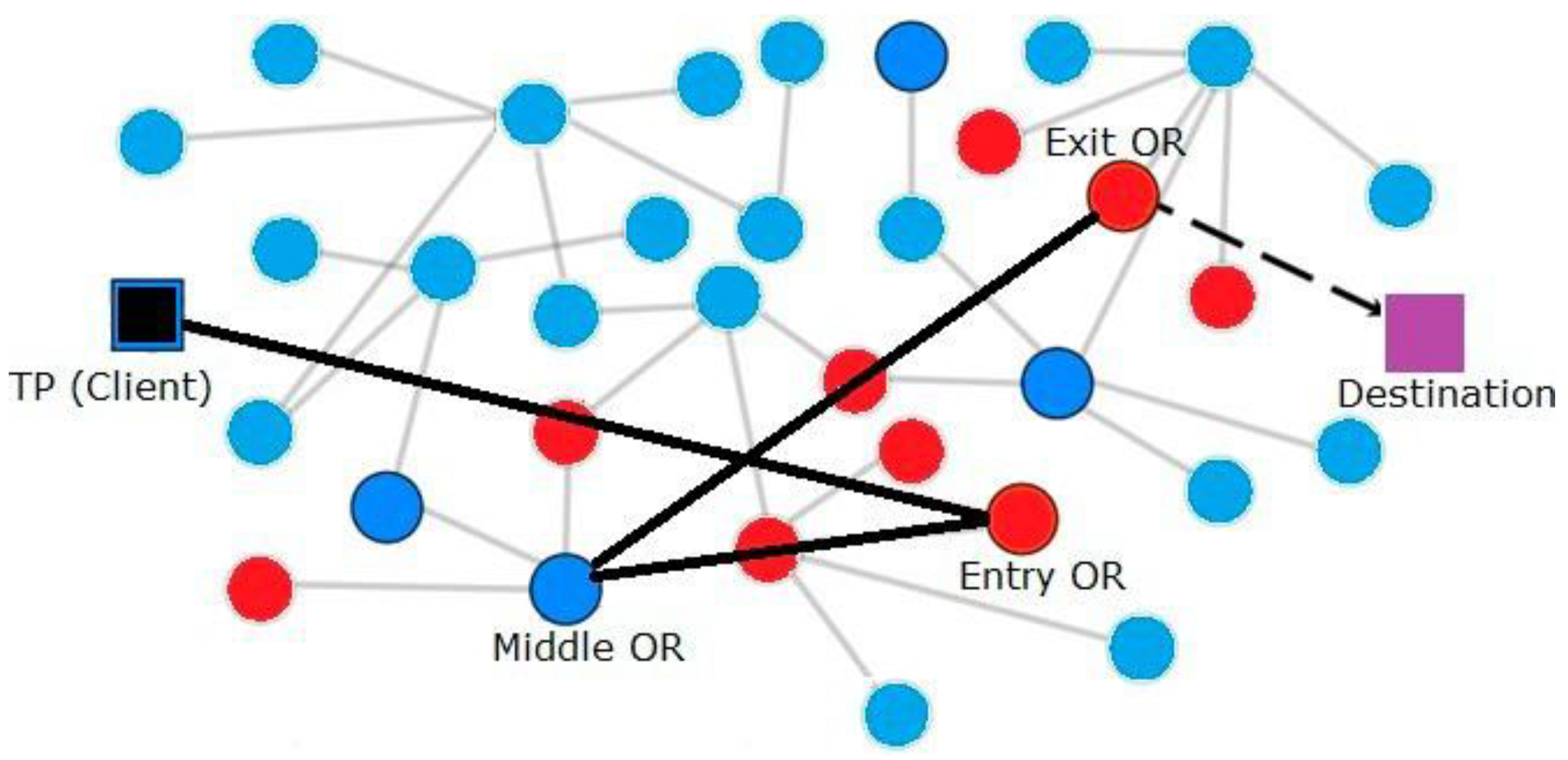 Preprints 145949 g010