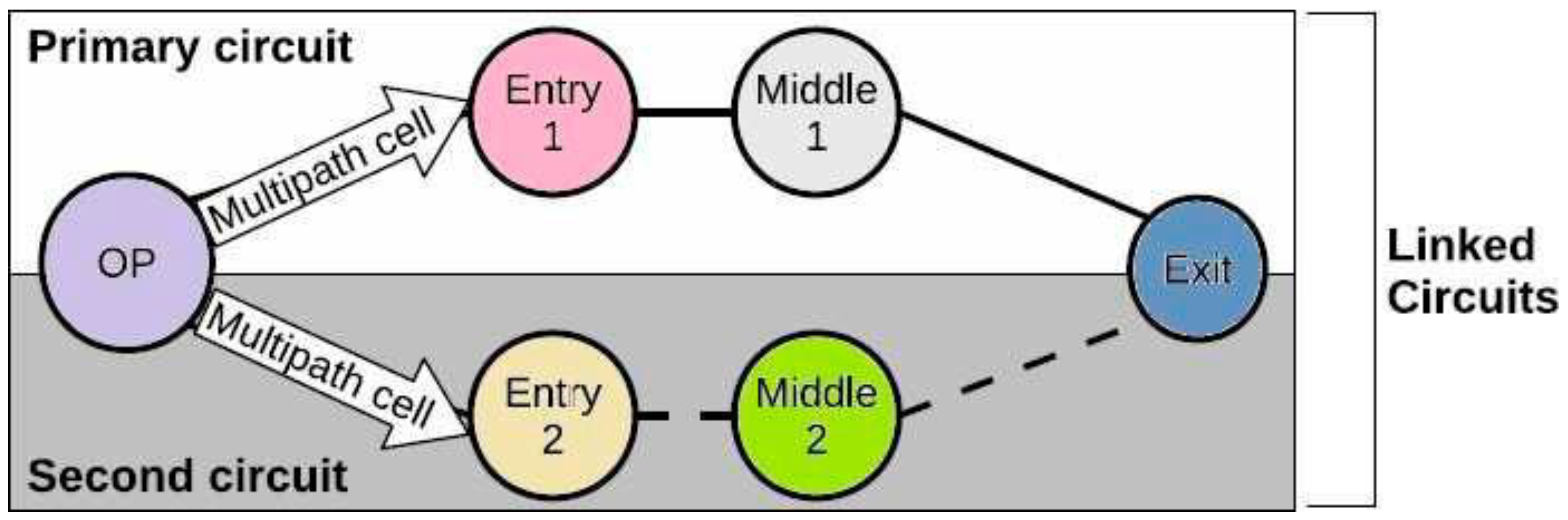 Preprints 145949 g011