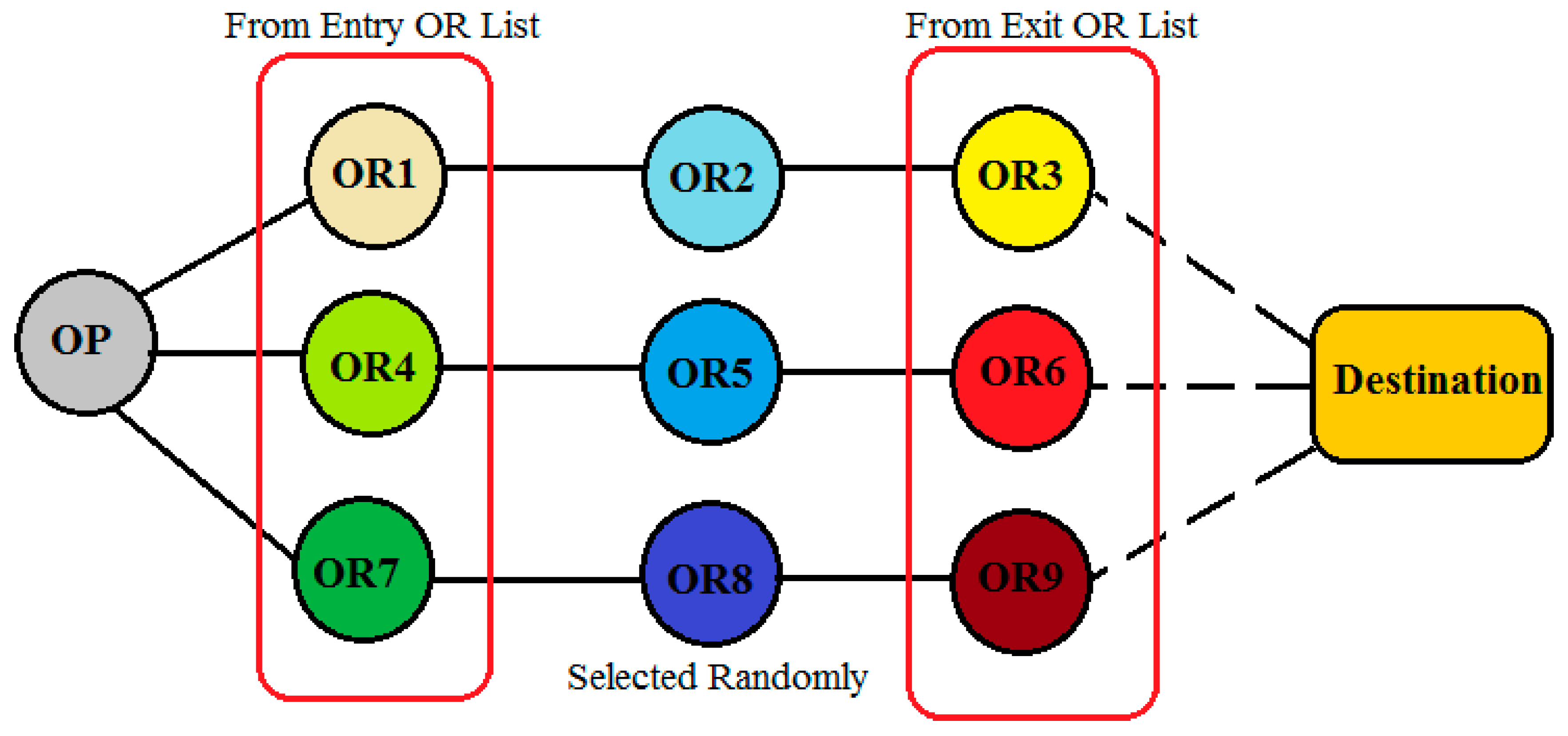 Preprints 145949 g012