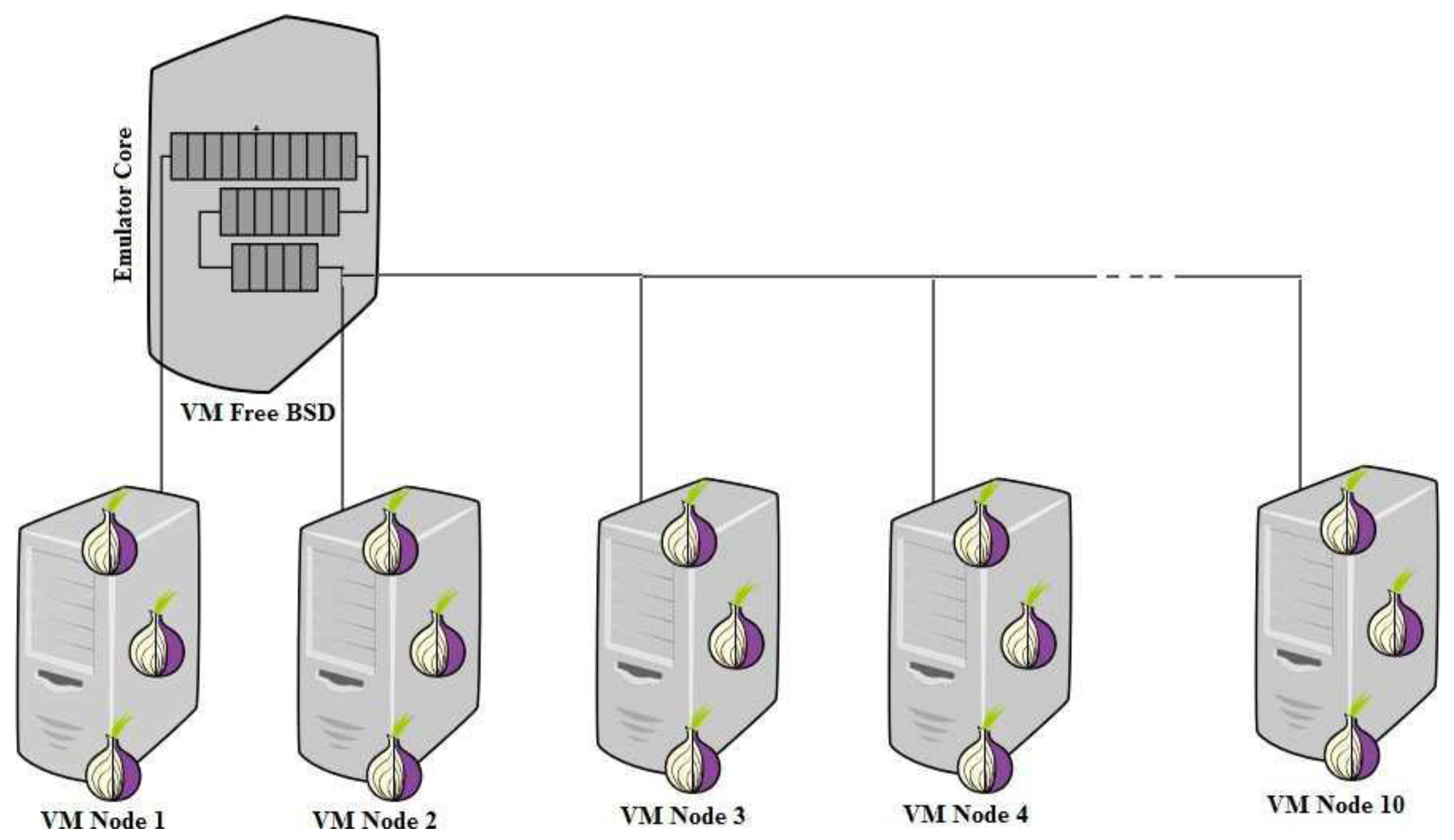 Preprints 145949 g013