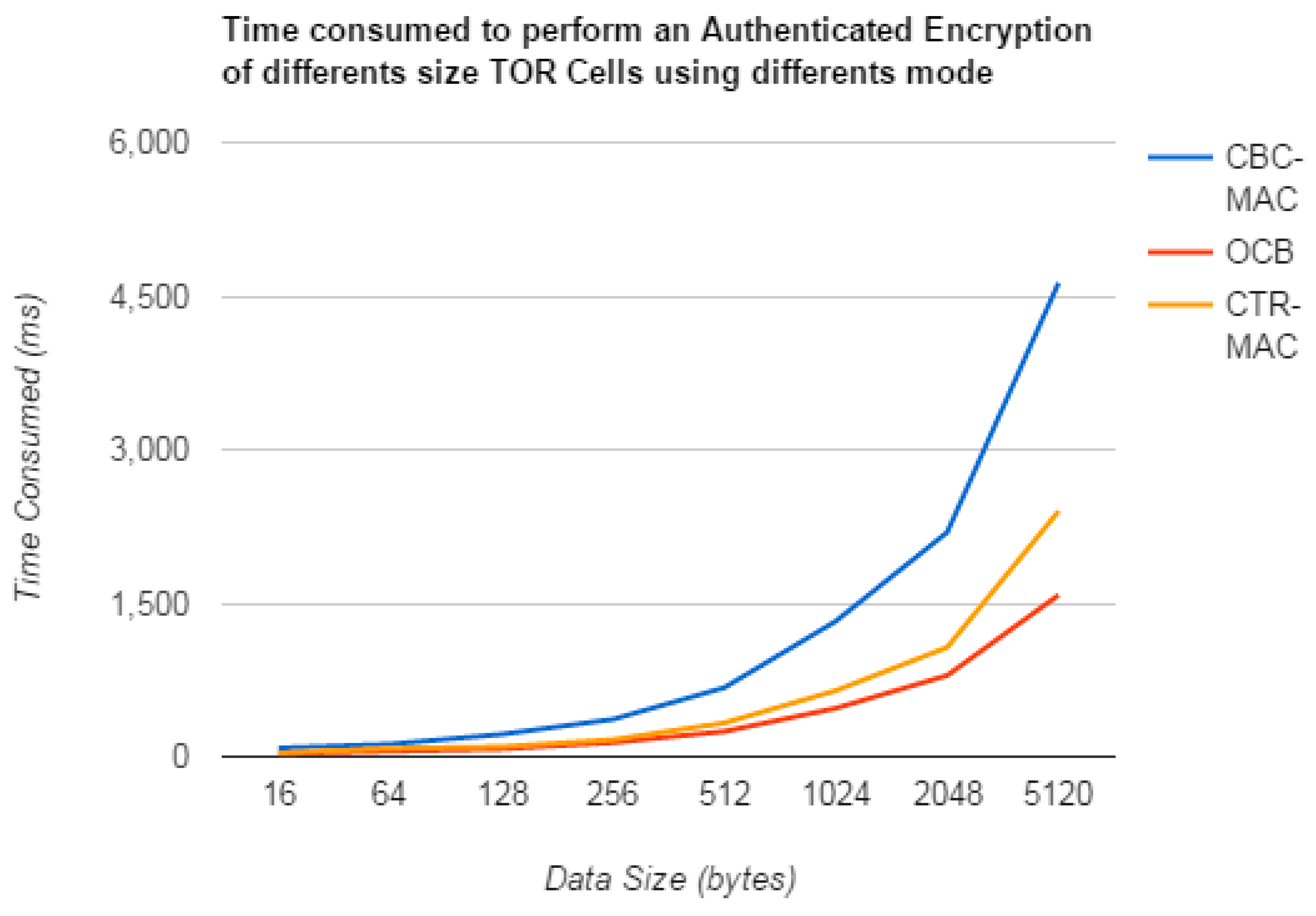 Preprints 145949 g015
