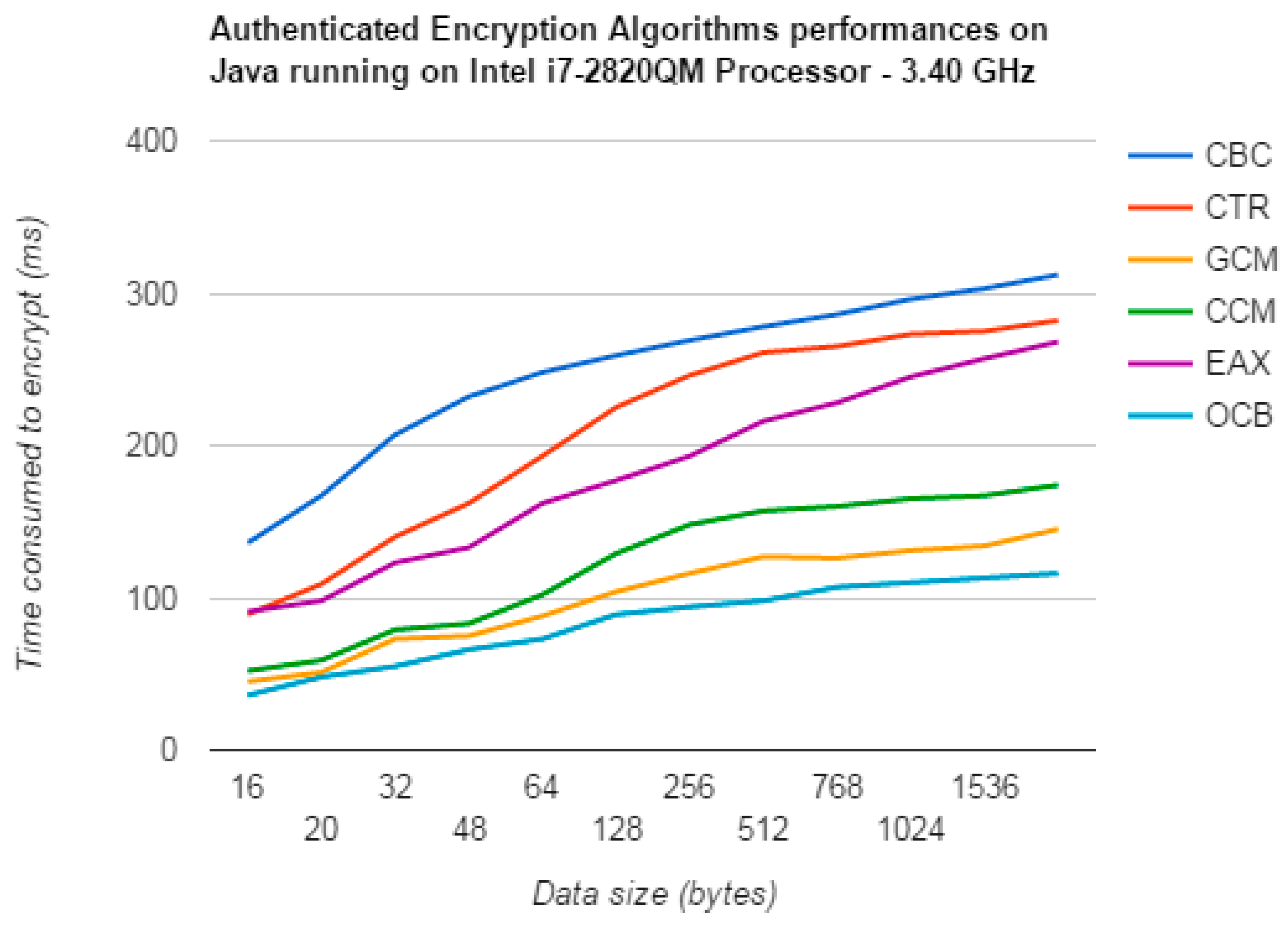 Preprints 145949 g016