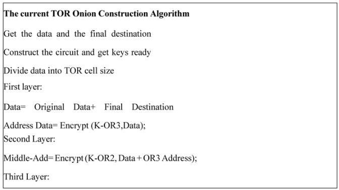 Preprints 145949 i001