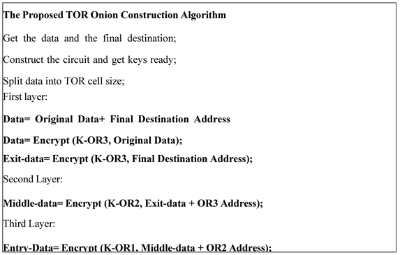 Preprints 145949 i002