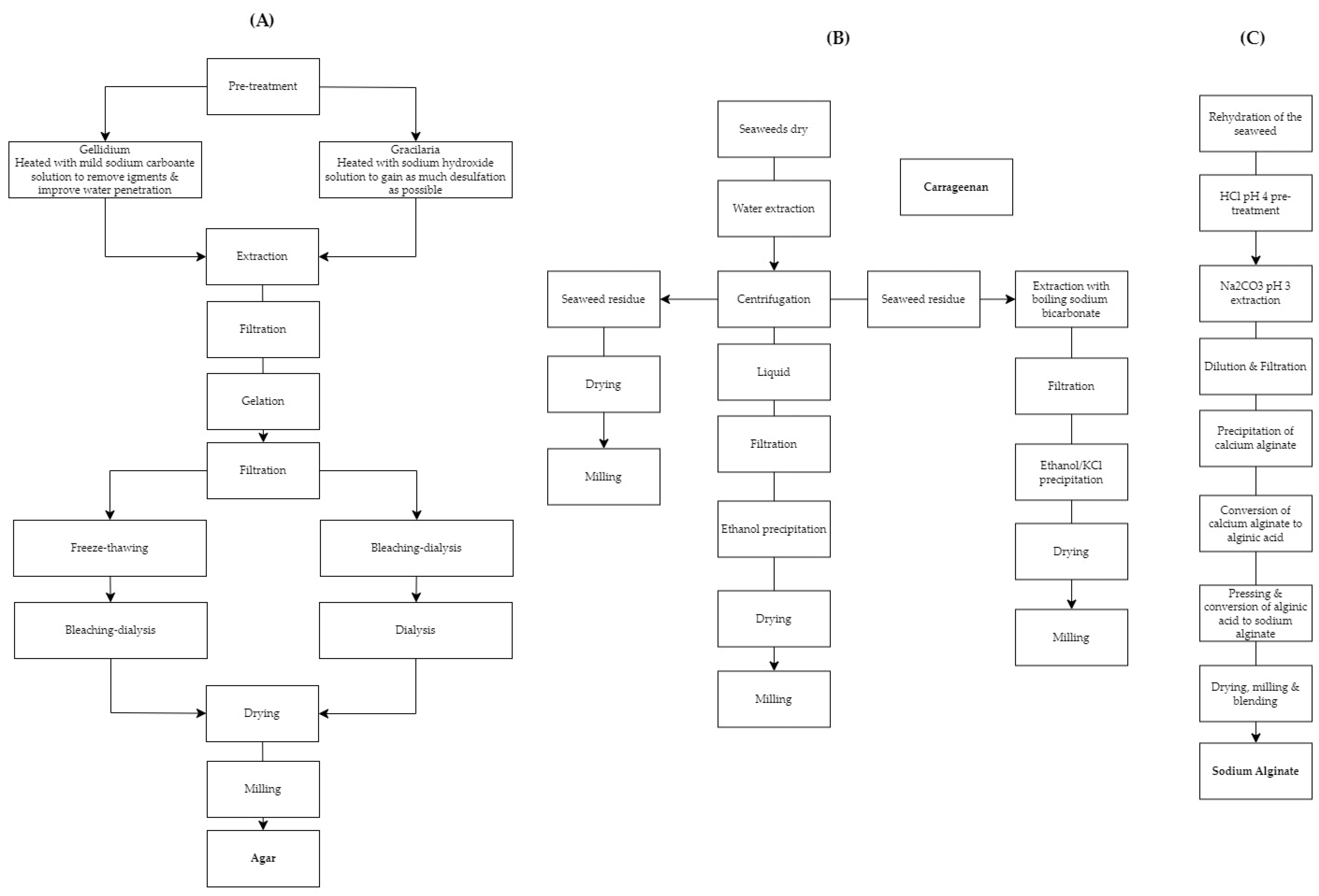 Preprints 113259 g001
