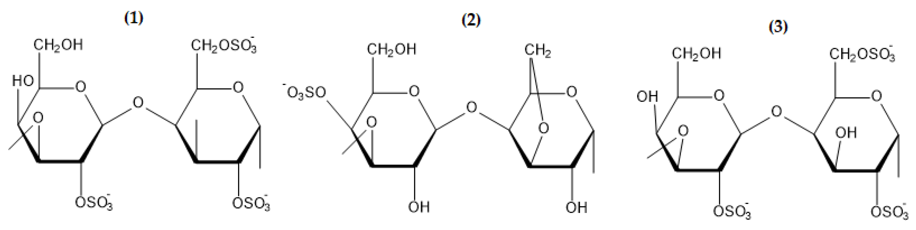 Preprints 113259 g003