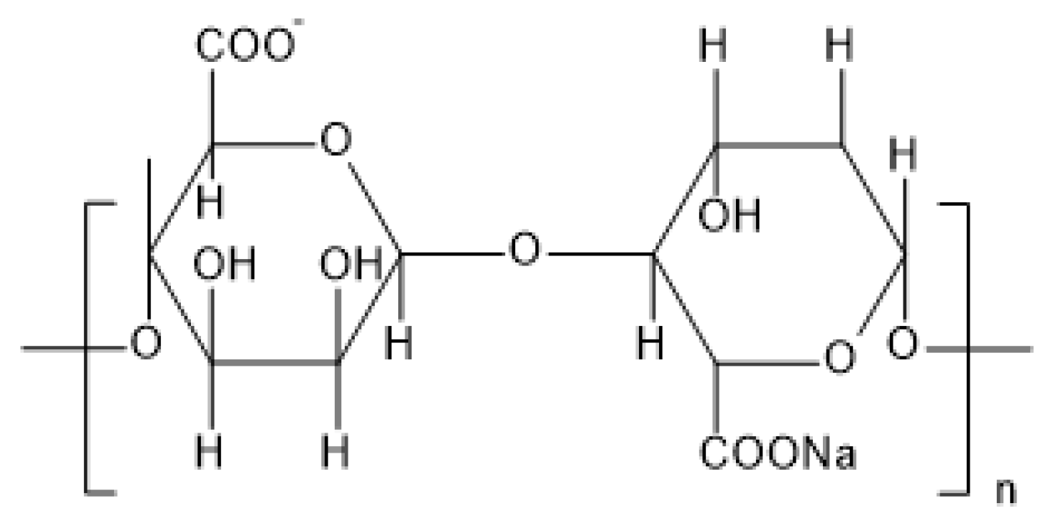 Preprints 113259 g004